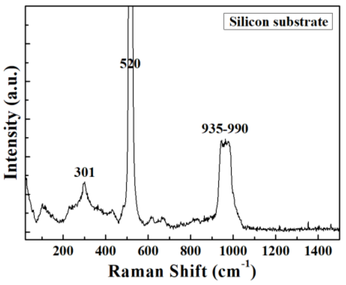 Coatings 08 00431 g005 Coatings 08 00431 g005