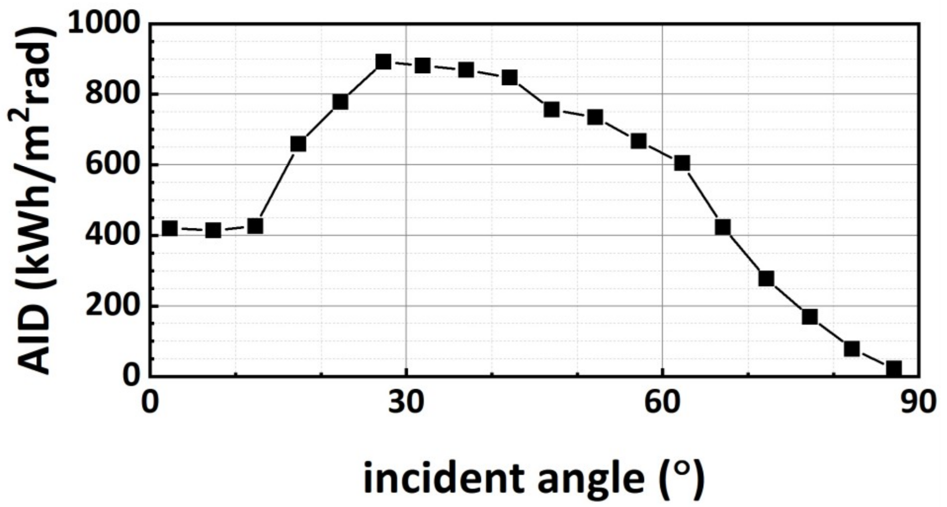 Coatings 08 00432 g002 Coatings 08 00432 g002