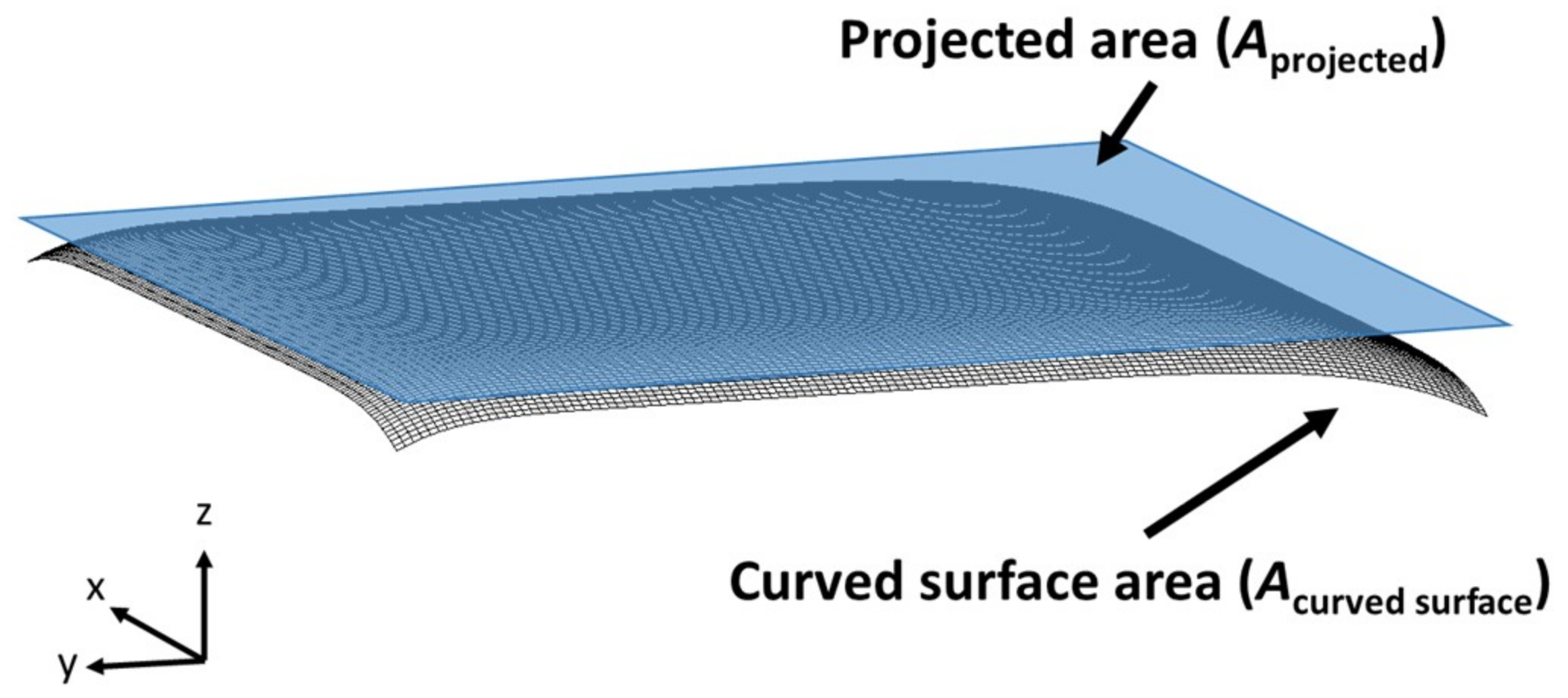 Coatings 08 00432 g003 Coatings 08 00432 g003