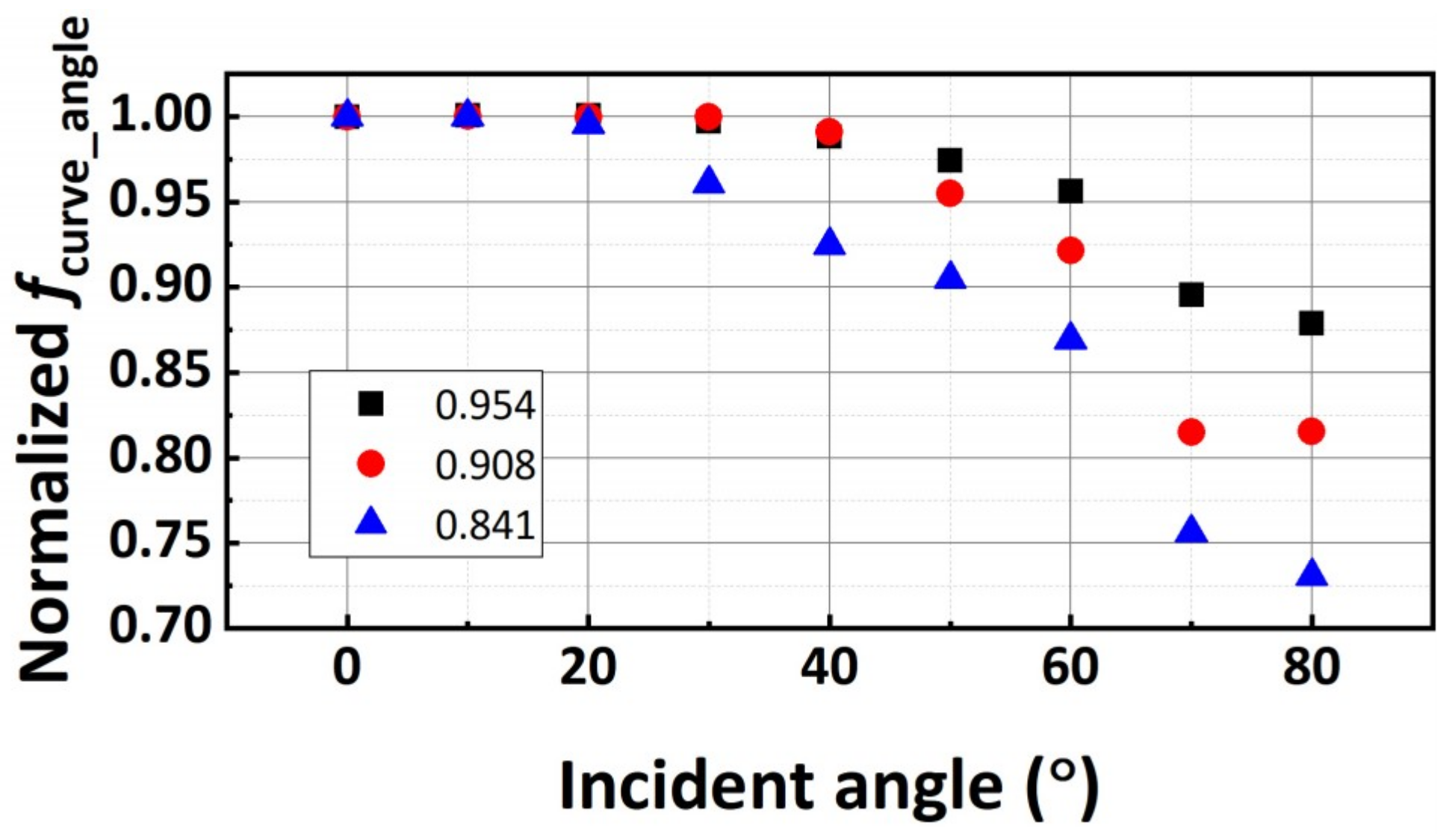 Coatings 08 00432 g006 Coatings 08 00432 g006