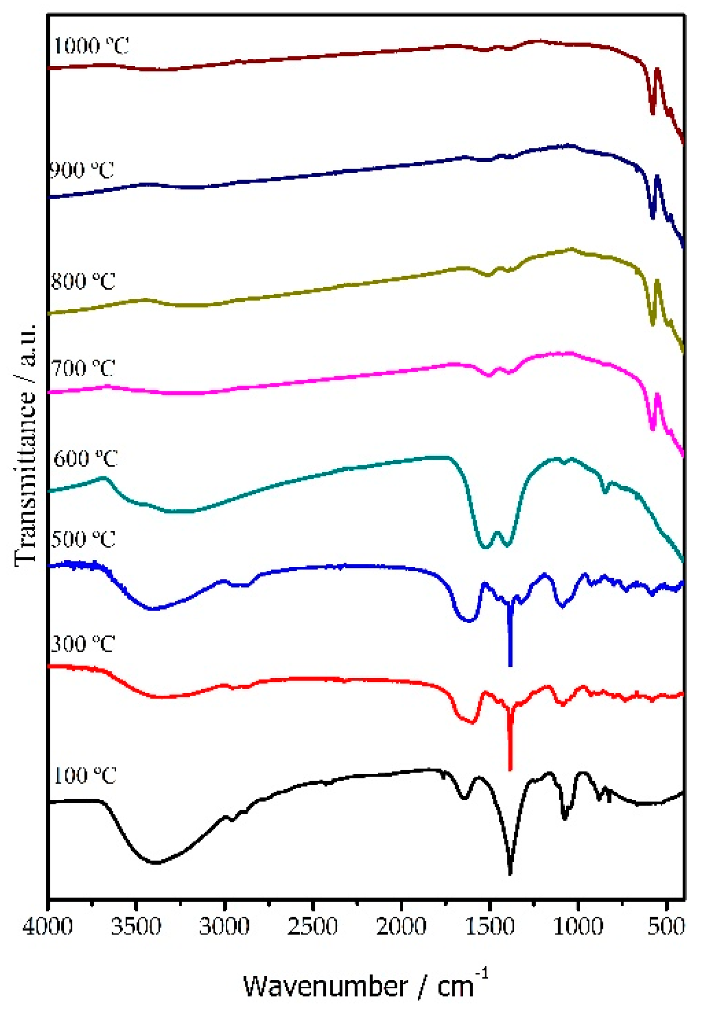 Coatings 08 00434 g001 Coatings 08 00434 g001