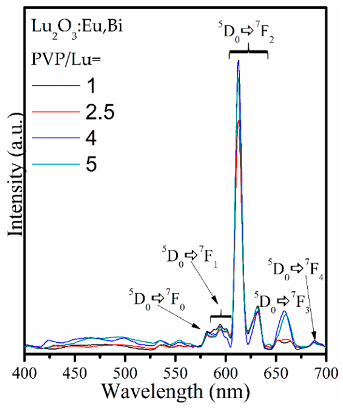 Coatings 08 00434 g005 Coatings 08 00434 g005