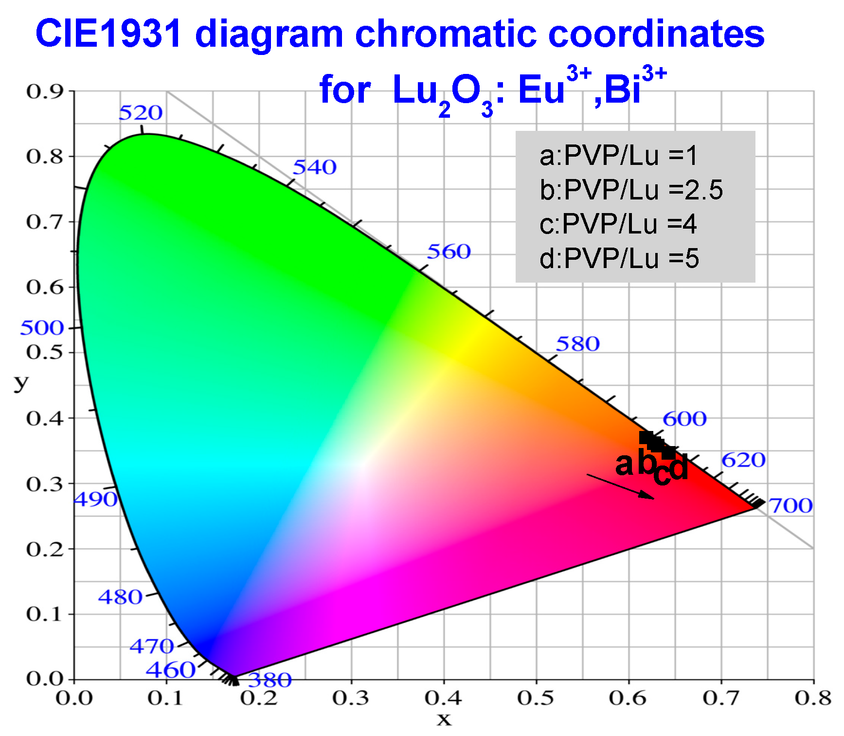 Coatings 08 00434 g006 Coatings 08 00434 g006
