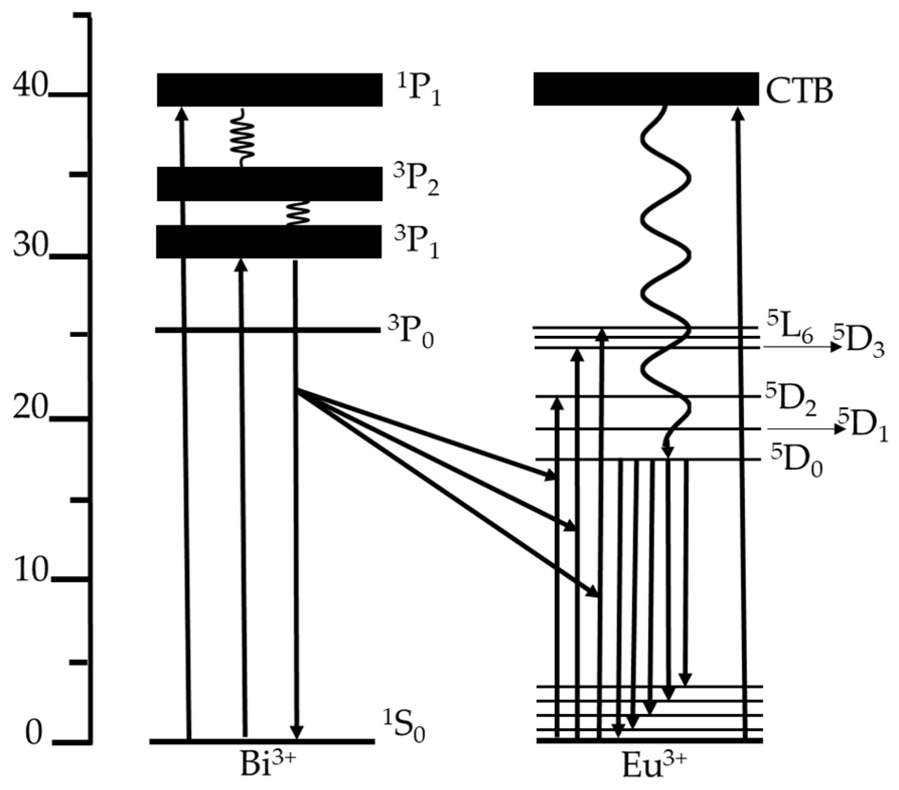 Coatings 08 00434 g007 Coatings 08 00434 g007