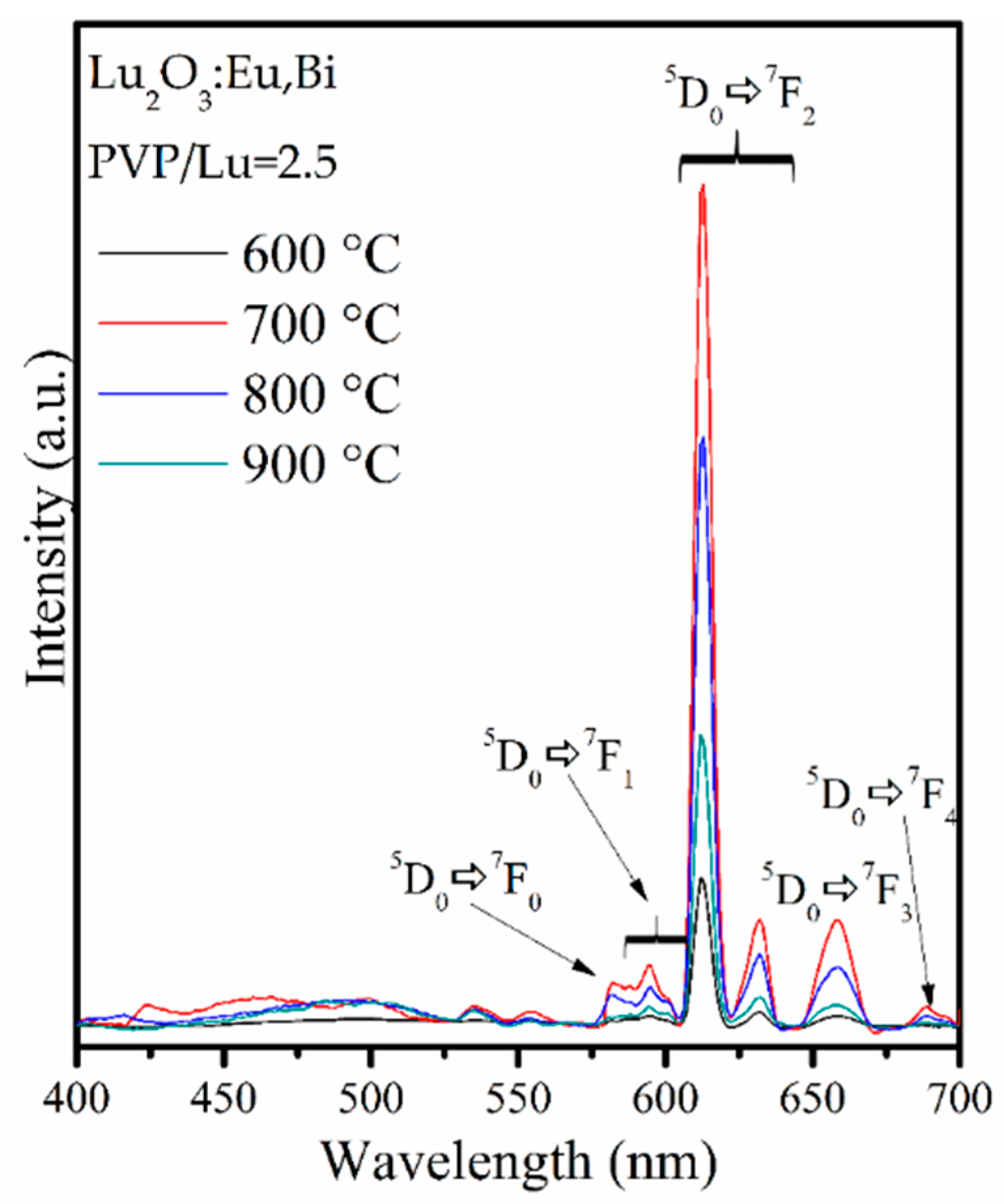 Coatings 08 00434 g008 Coatings 08 00434 g008