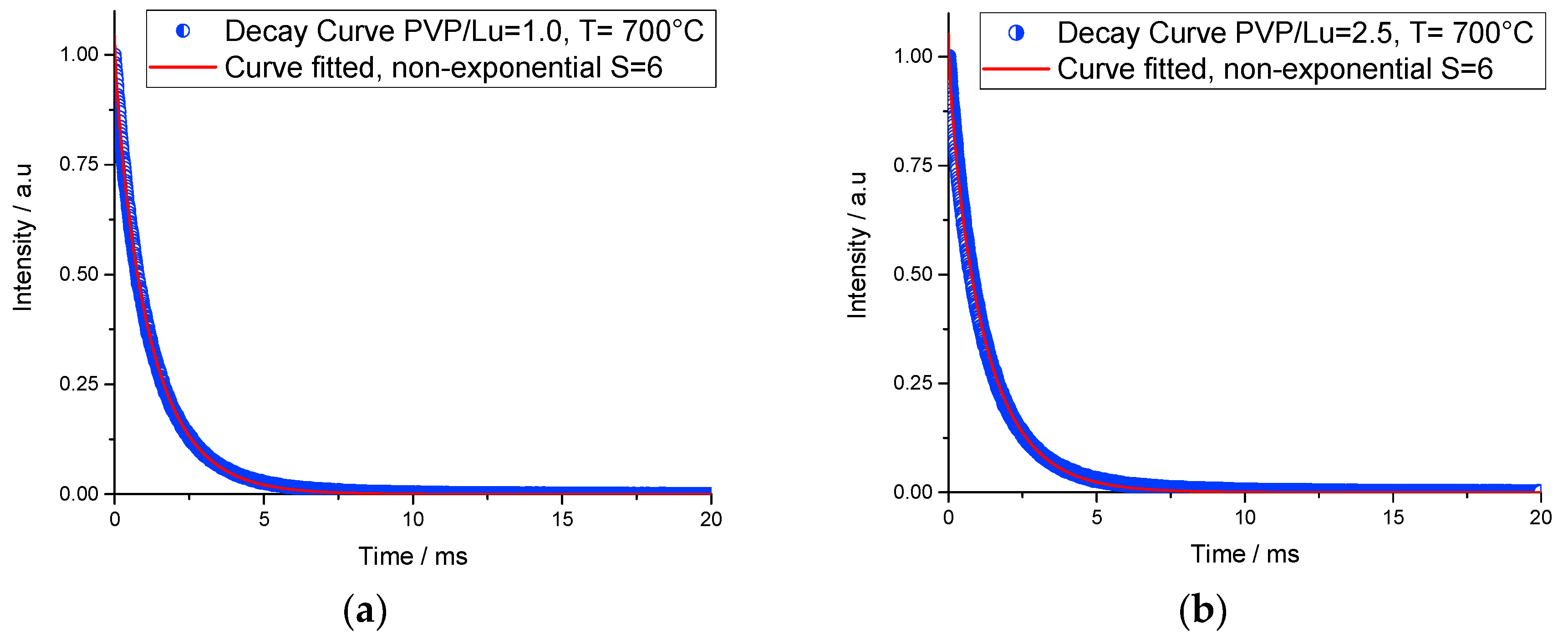 Coatings 08 00434 g009a Coatings 08 00434 g009a