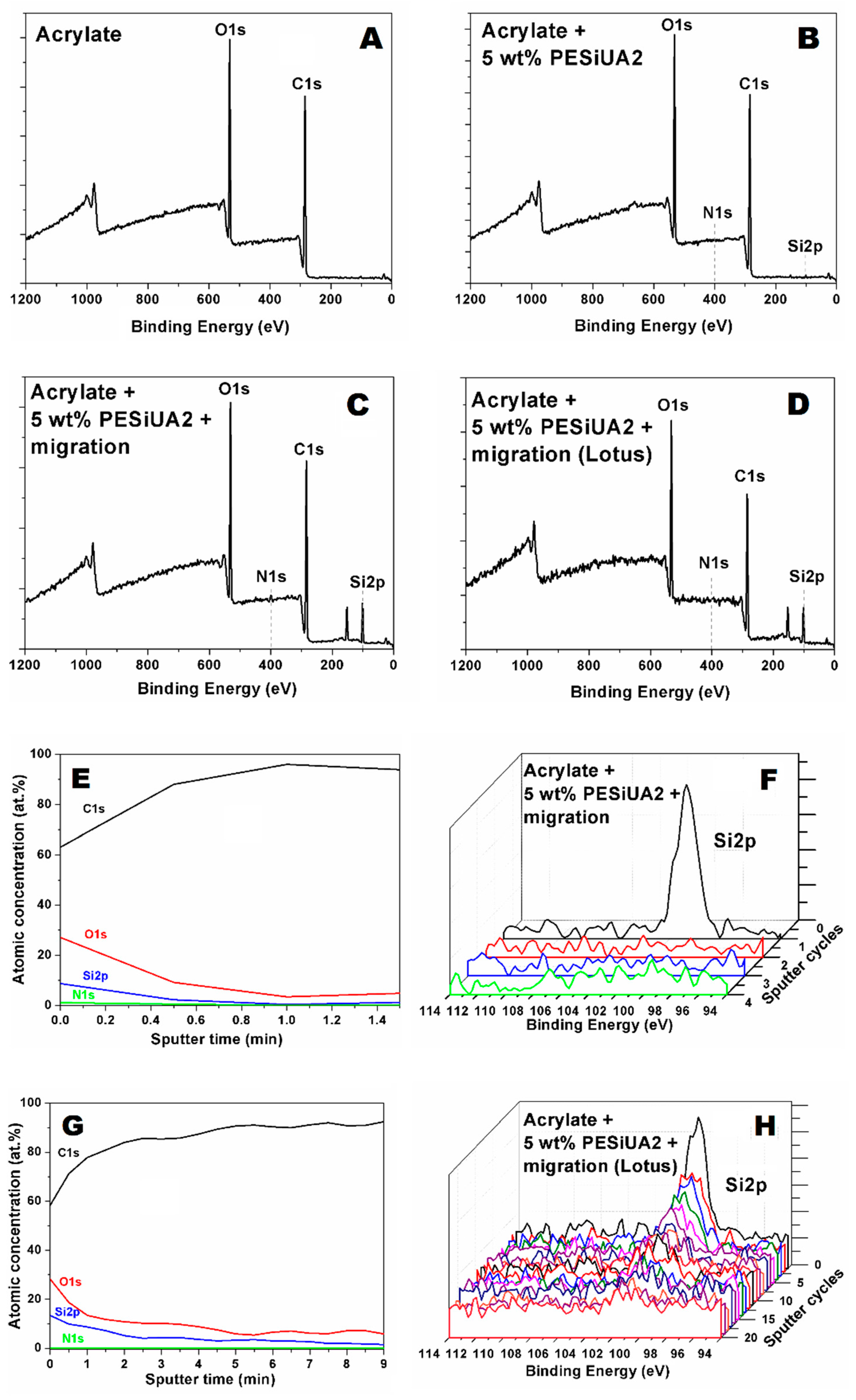 Coatings 08 00436 g003 Coatings 08 00436 g003