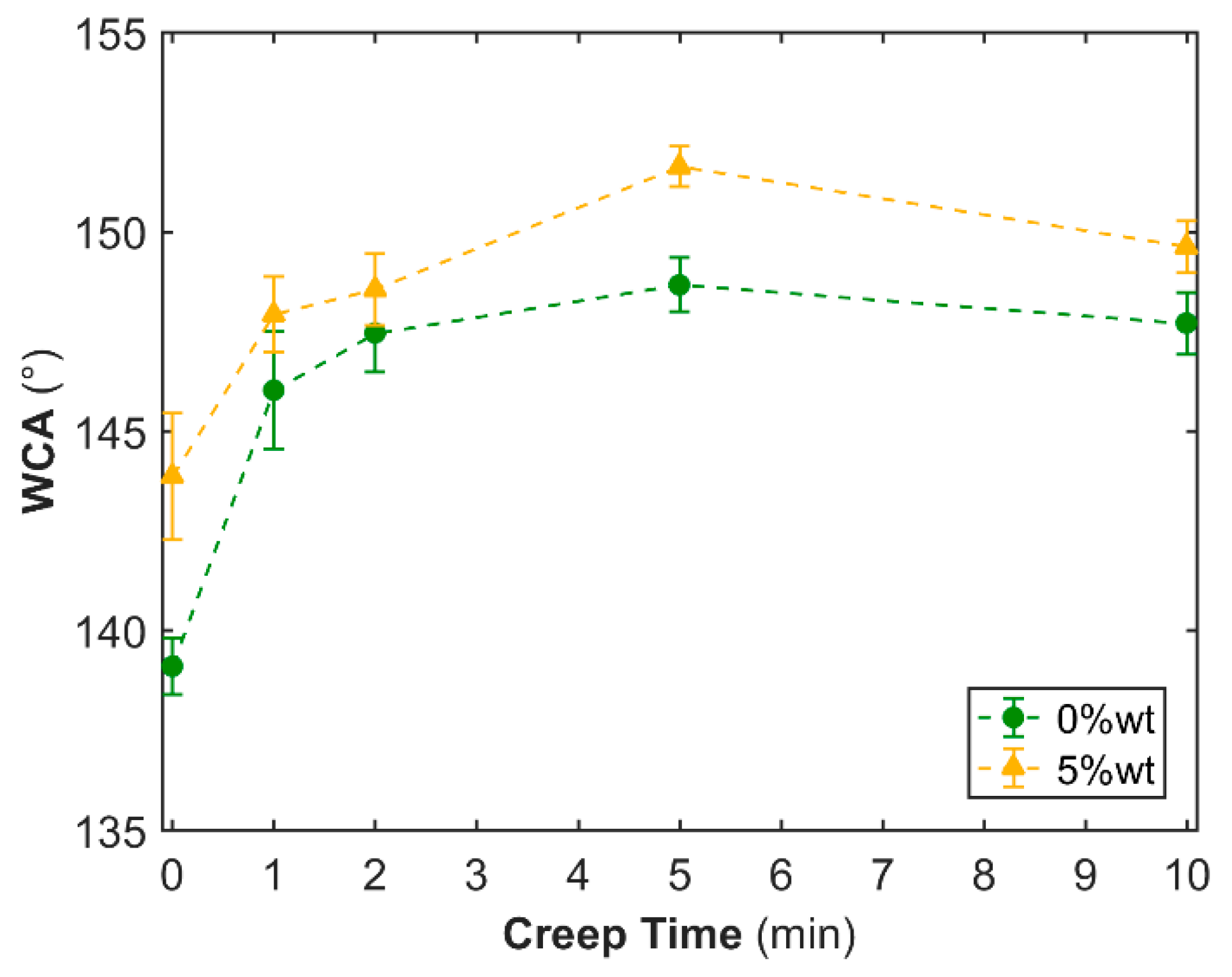 Coatings 08 00436 g004 Coatings 08 00436 g004