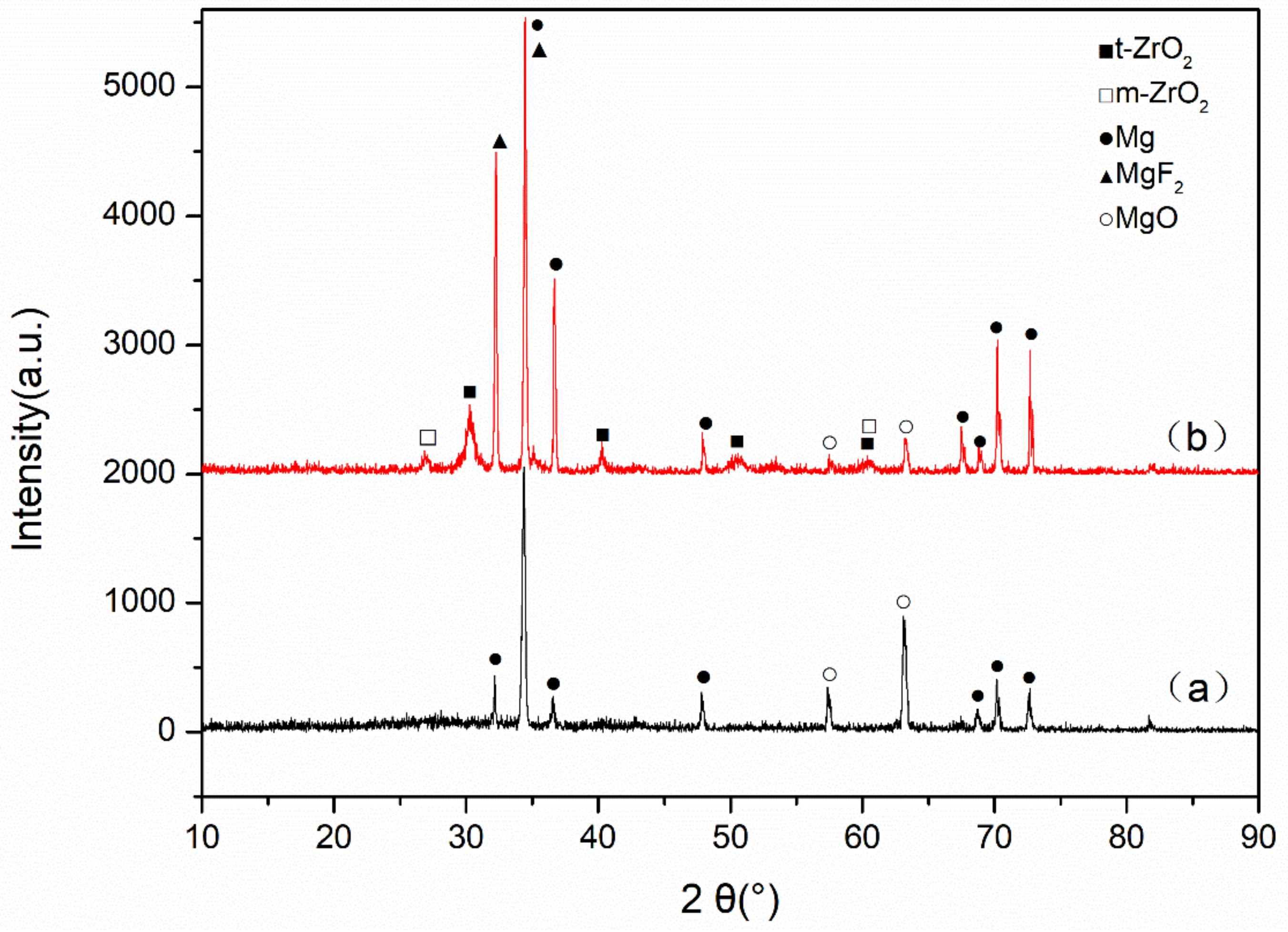 Coatings 08 00441 g001