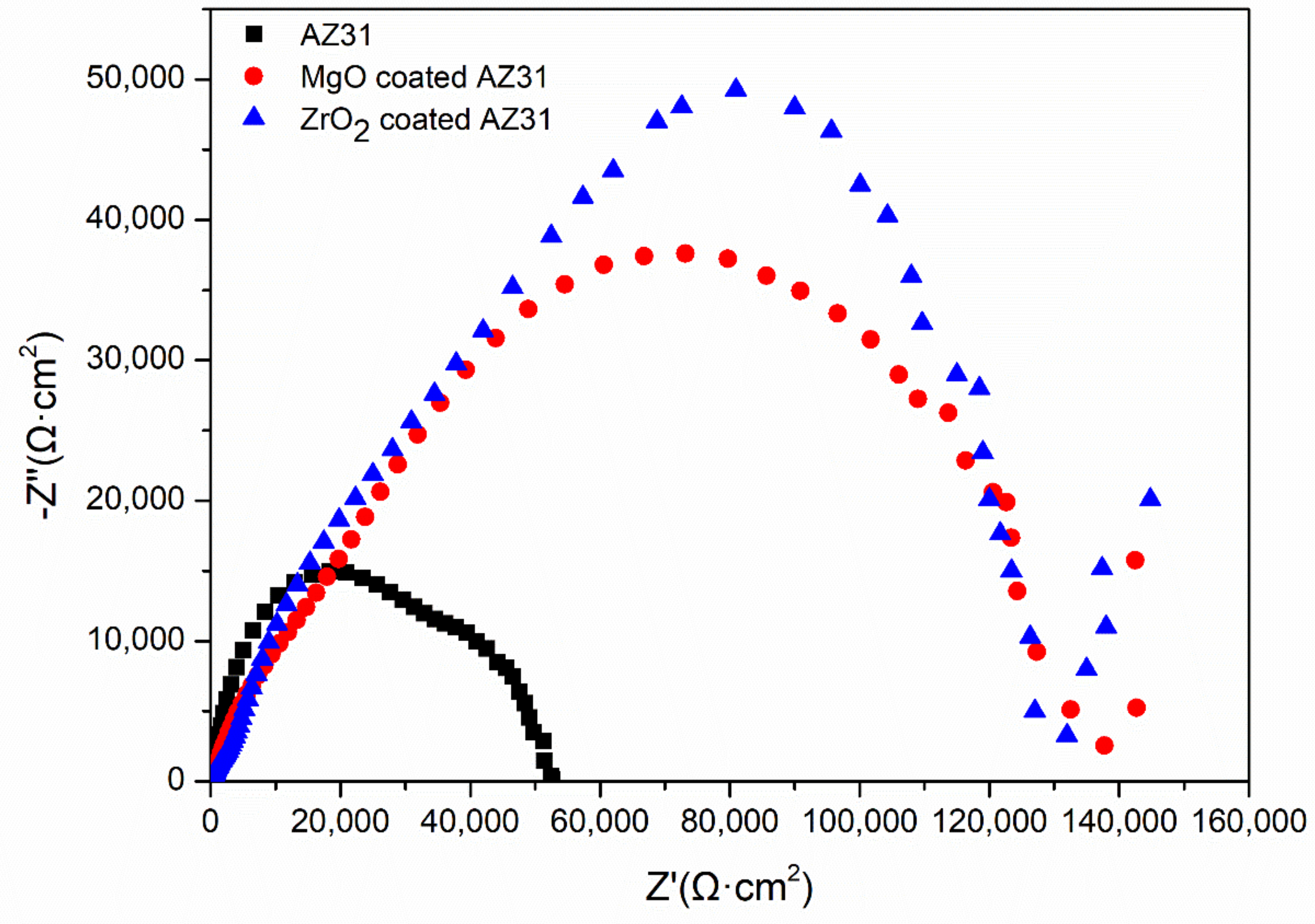 Coatings 08 00441 g006