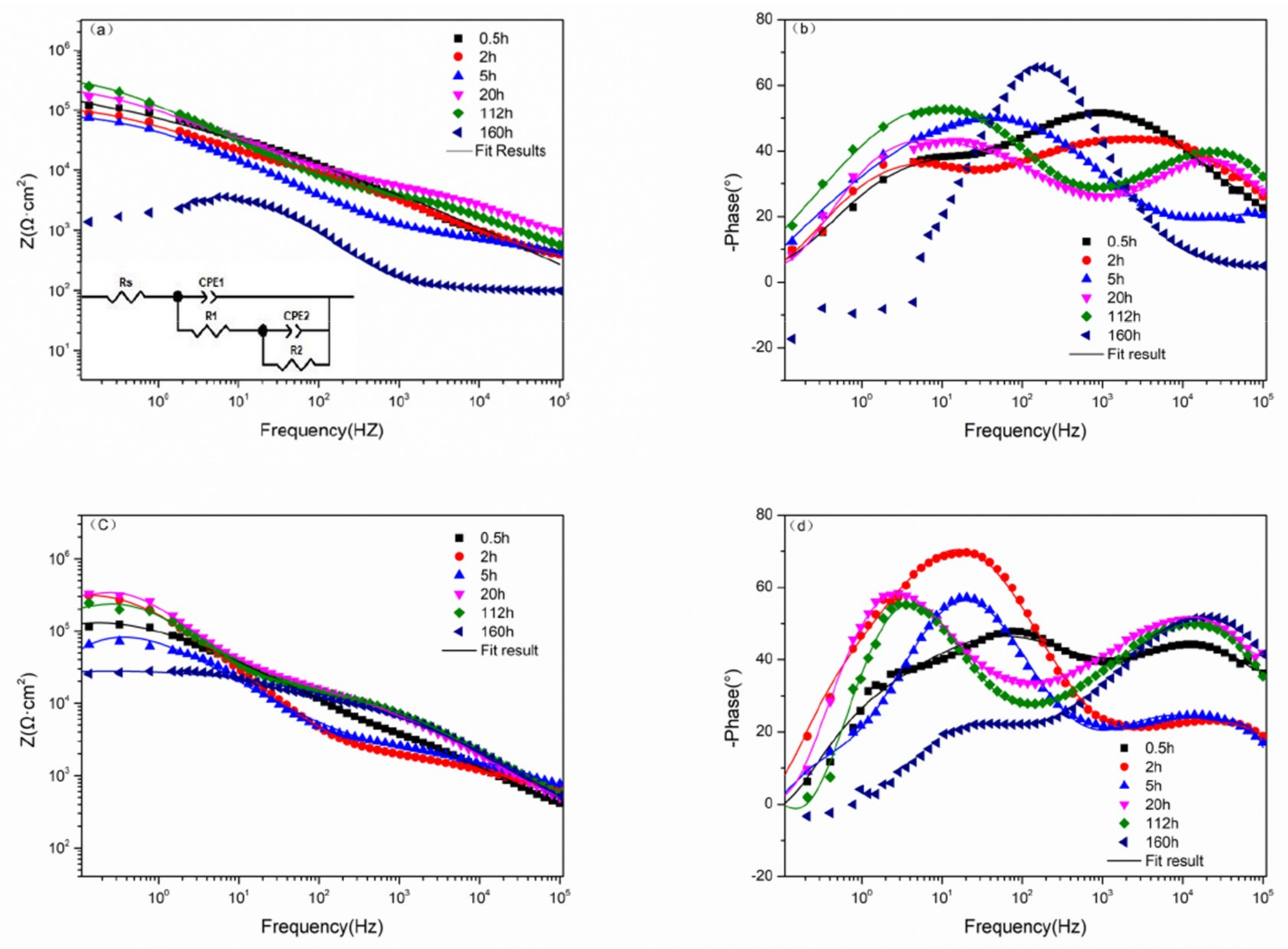 Coatings 08 00441 g007