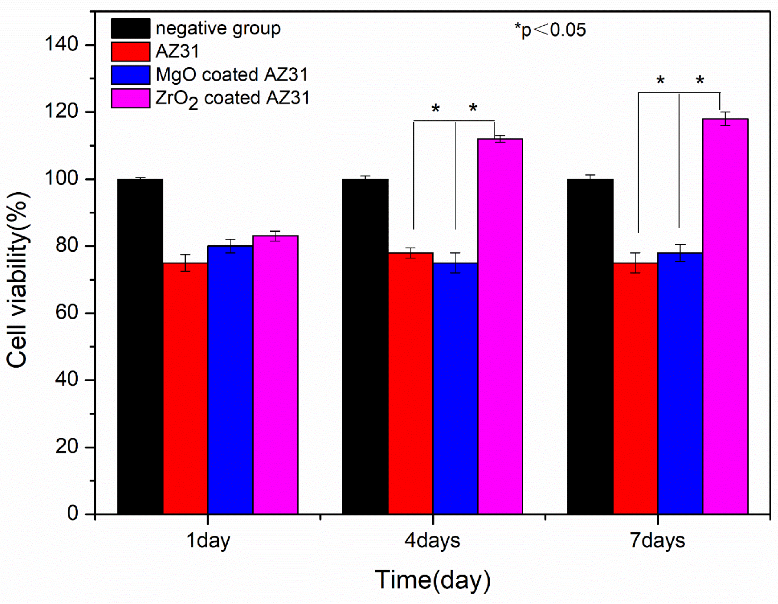 Coatings 08 00441 g010