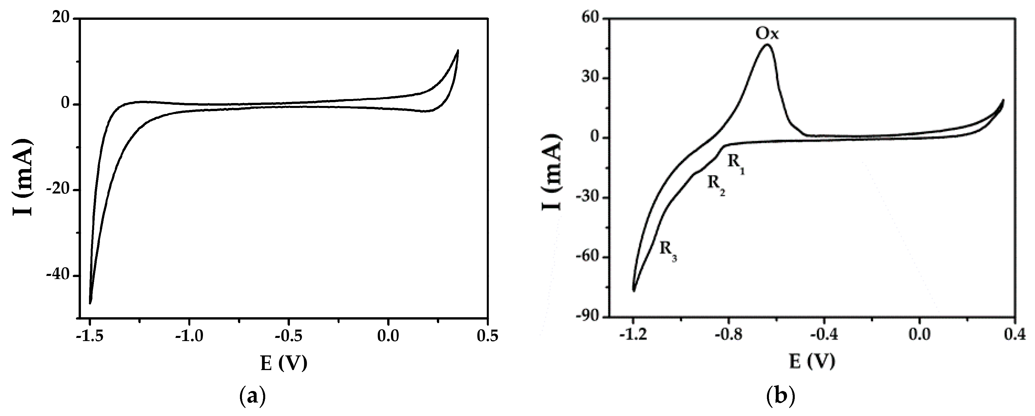 Coatings 08 00442 g001 550
