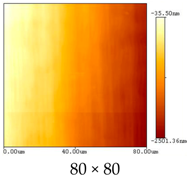 Coatings 08 00442 i005