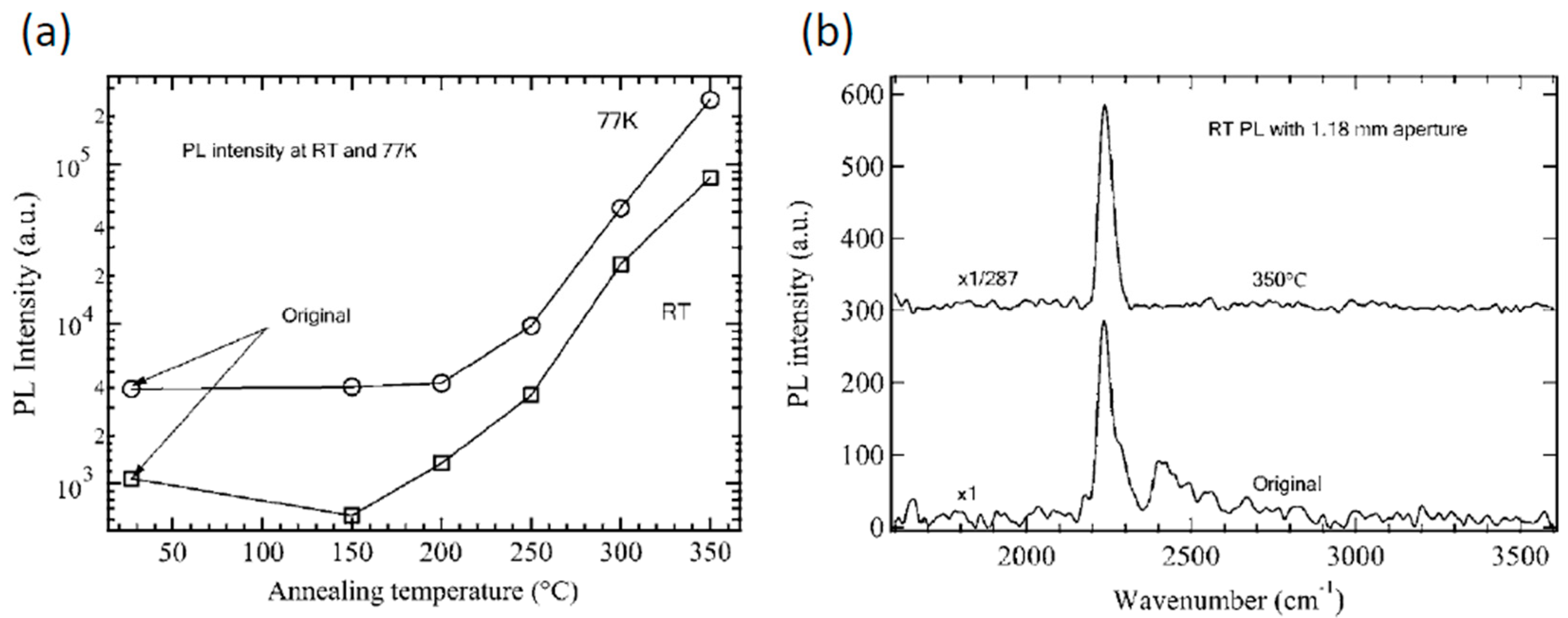 Coatings 08 00444 g004