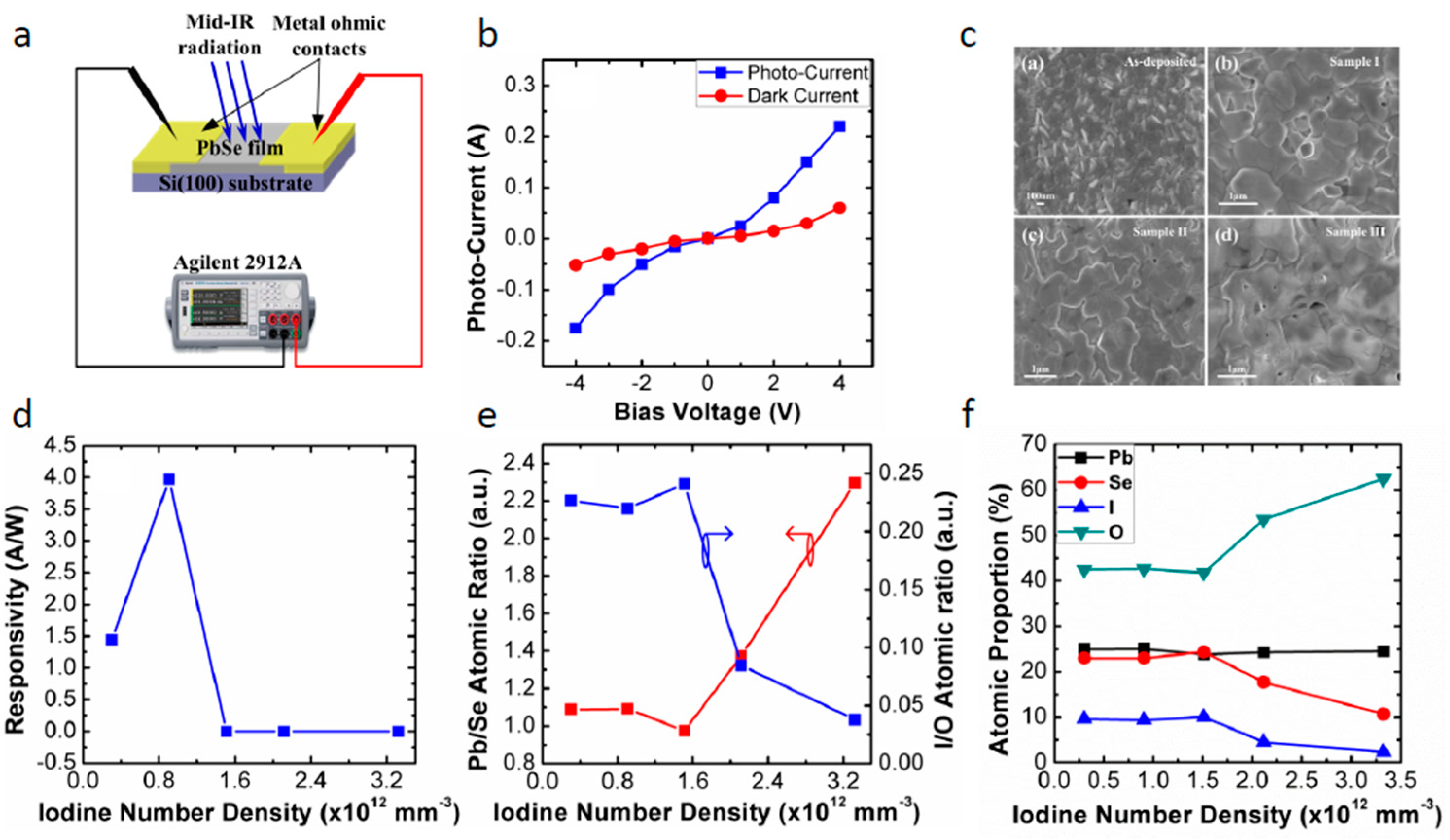 Coatings 08 00444 g007