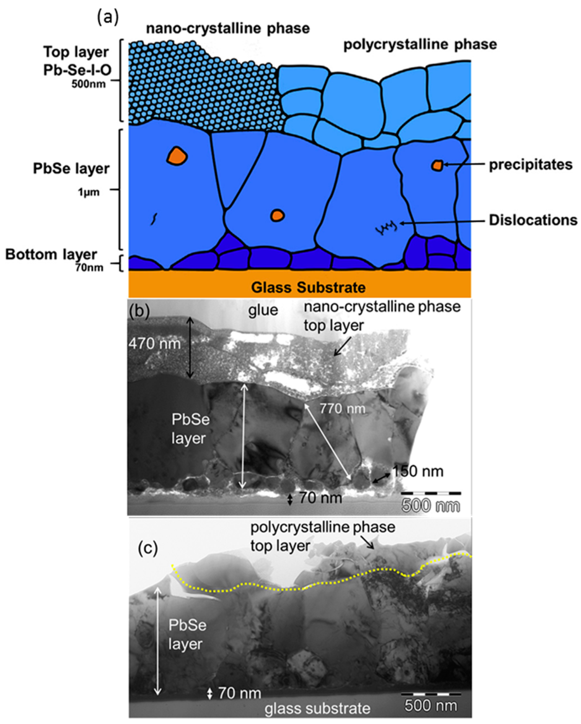 Coatings 08 00444 g008