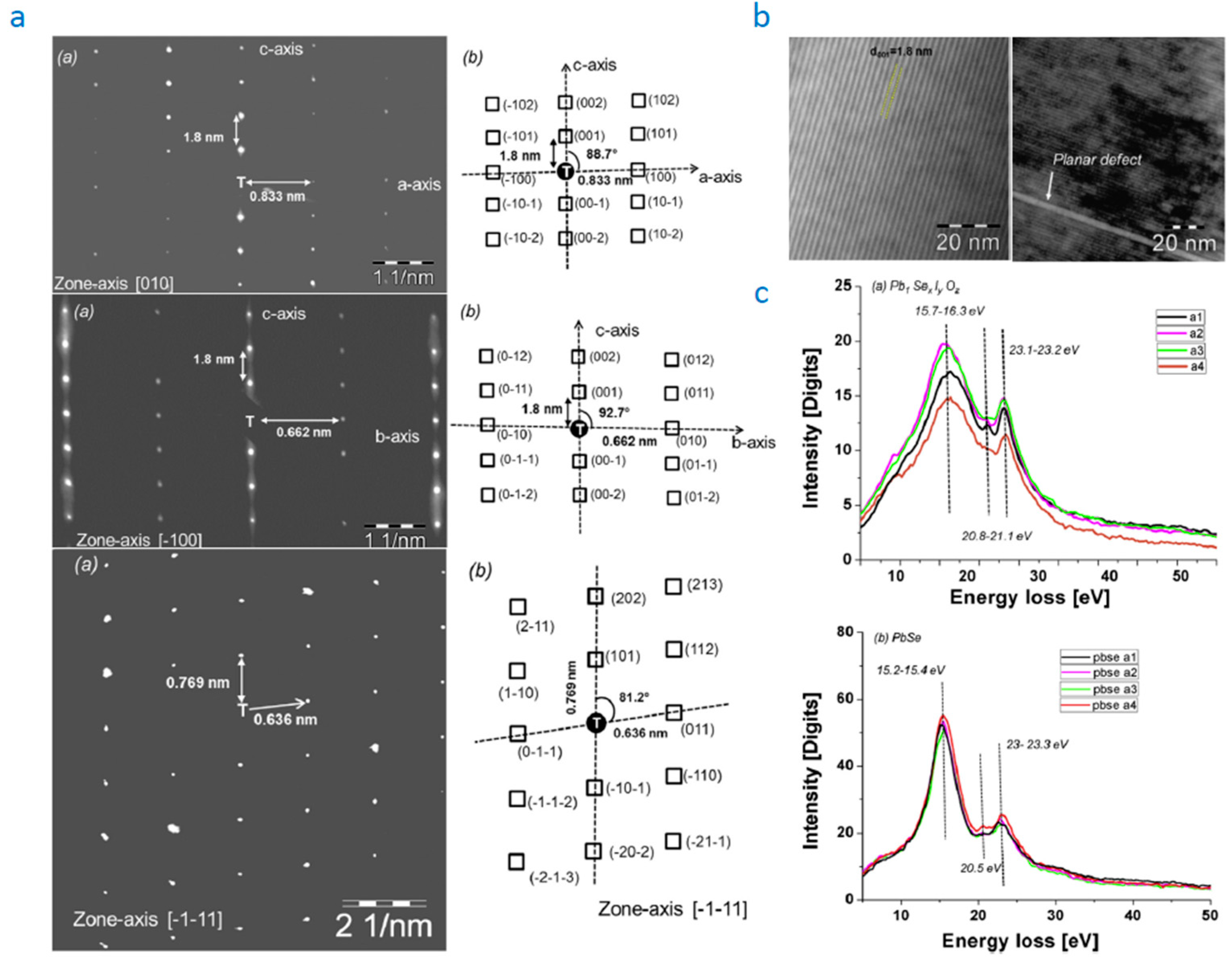 Coatings 08 00444 g010