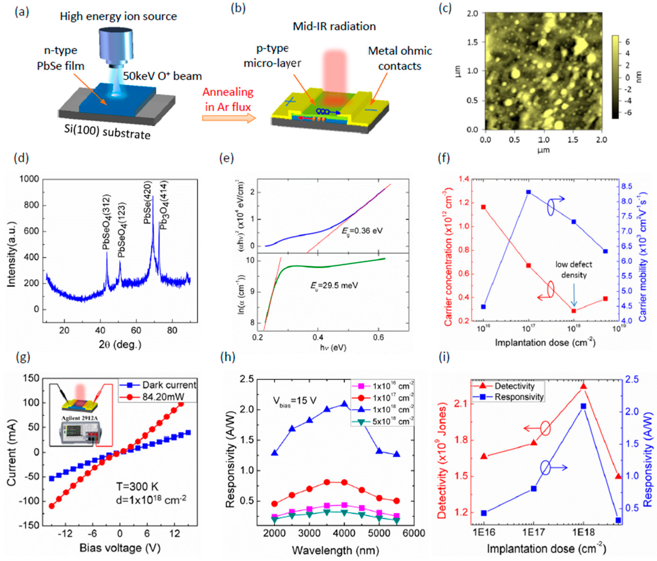 Coatings 08 00444 g014