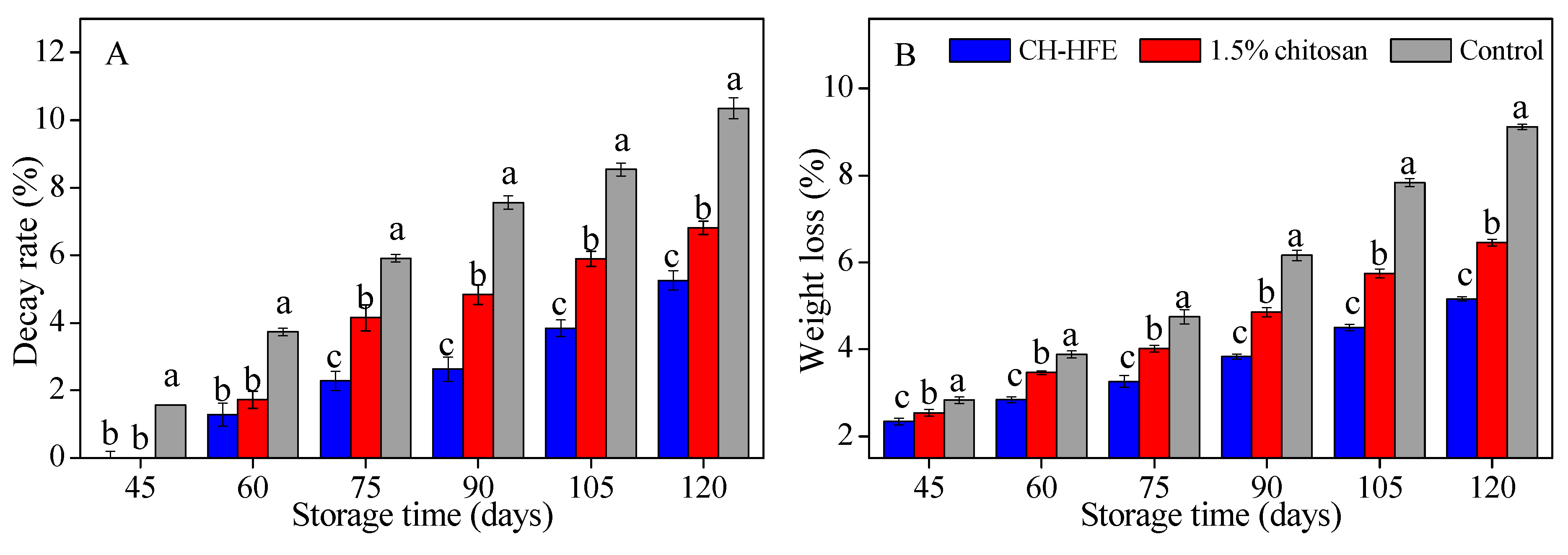 Coatings 08 00445 g002 Coatings 08 00445 g002