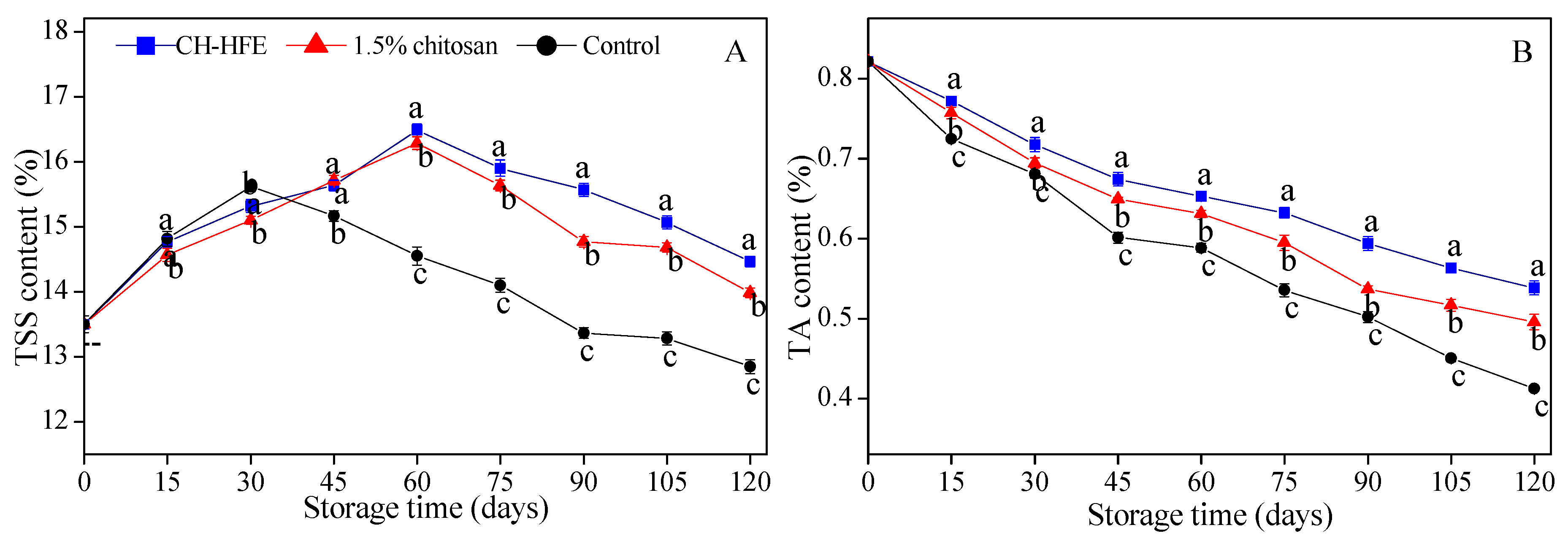 Coatings 08 00445 g003a Coatings 08 00445 g003a