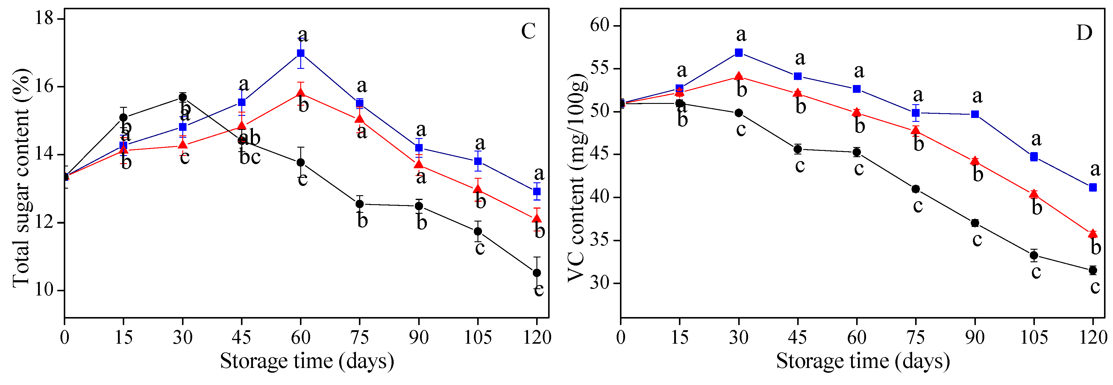 Coatings 08 00445 g003b Coatings 08 00445 g003b