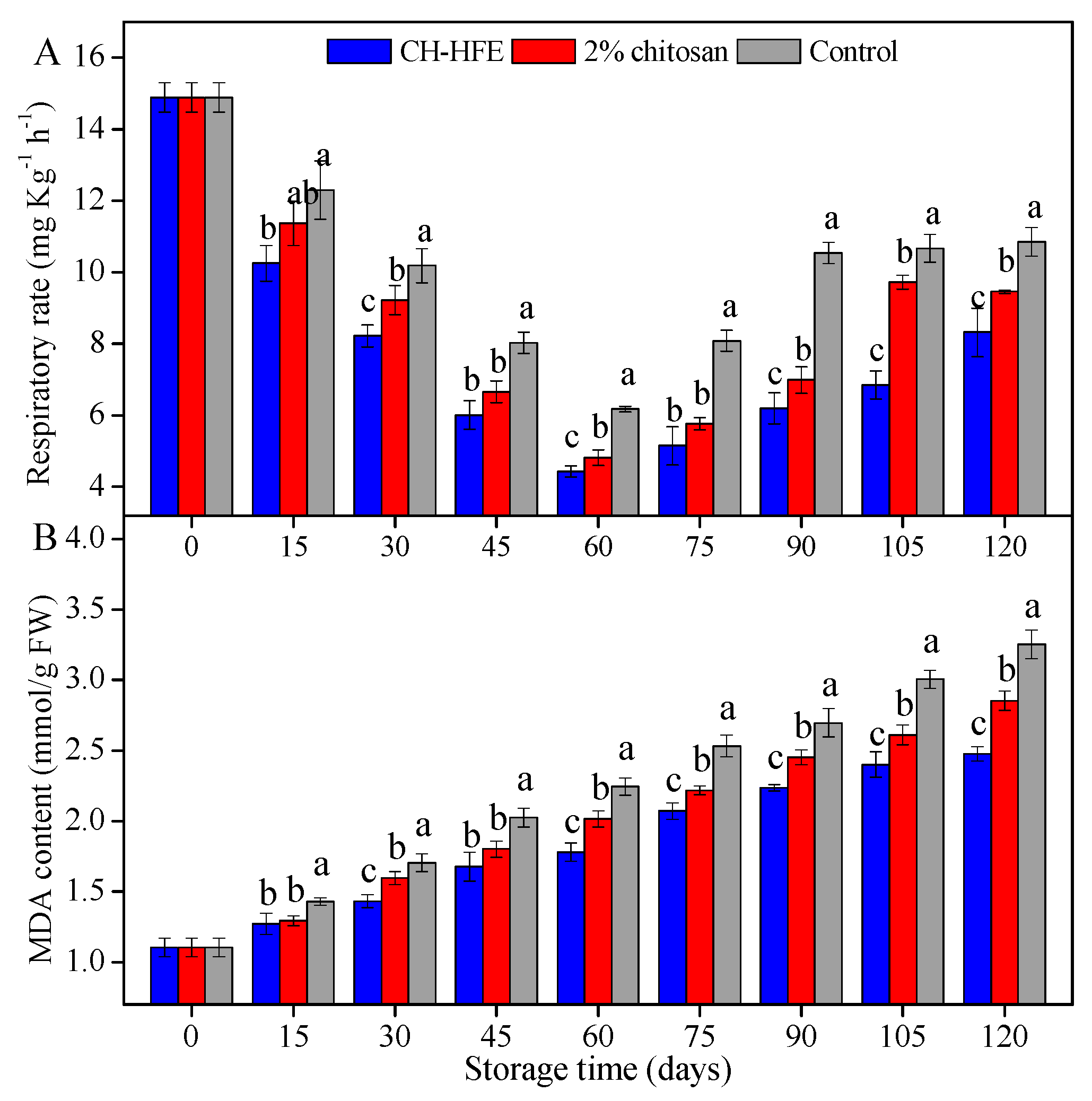 Coatings 08 00445 g004 Coatings 08 00445 g004