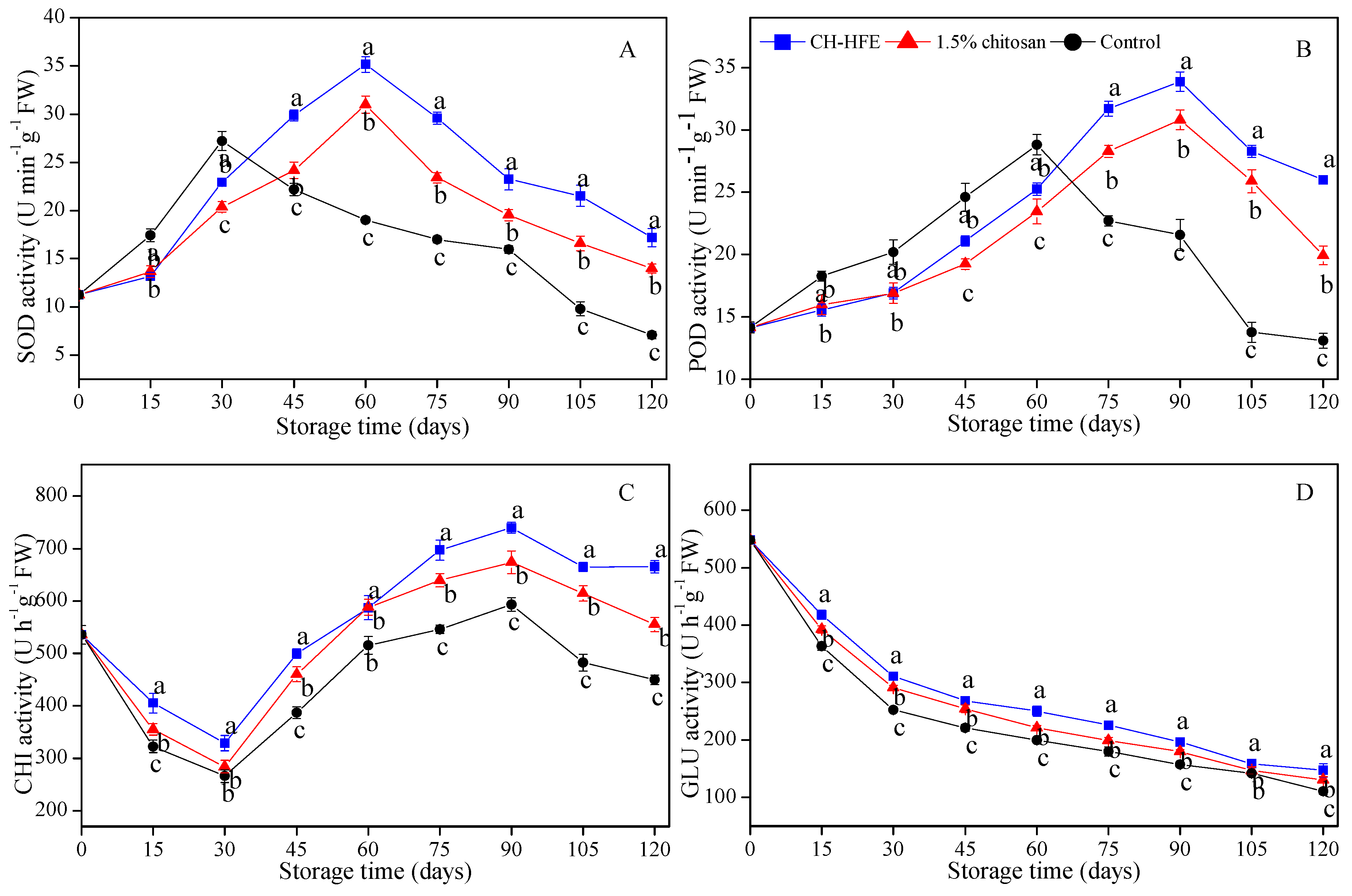 Coatings 08 00445 g005 Coatings 08 00445 g005