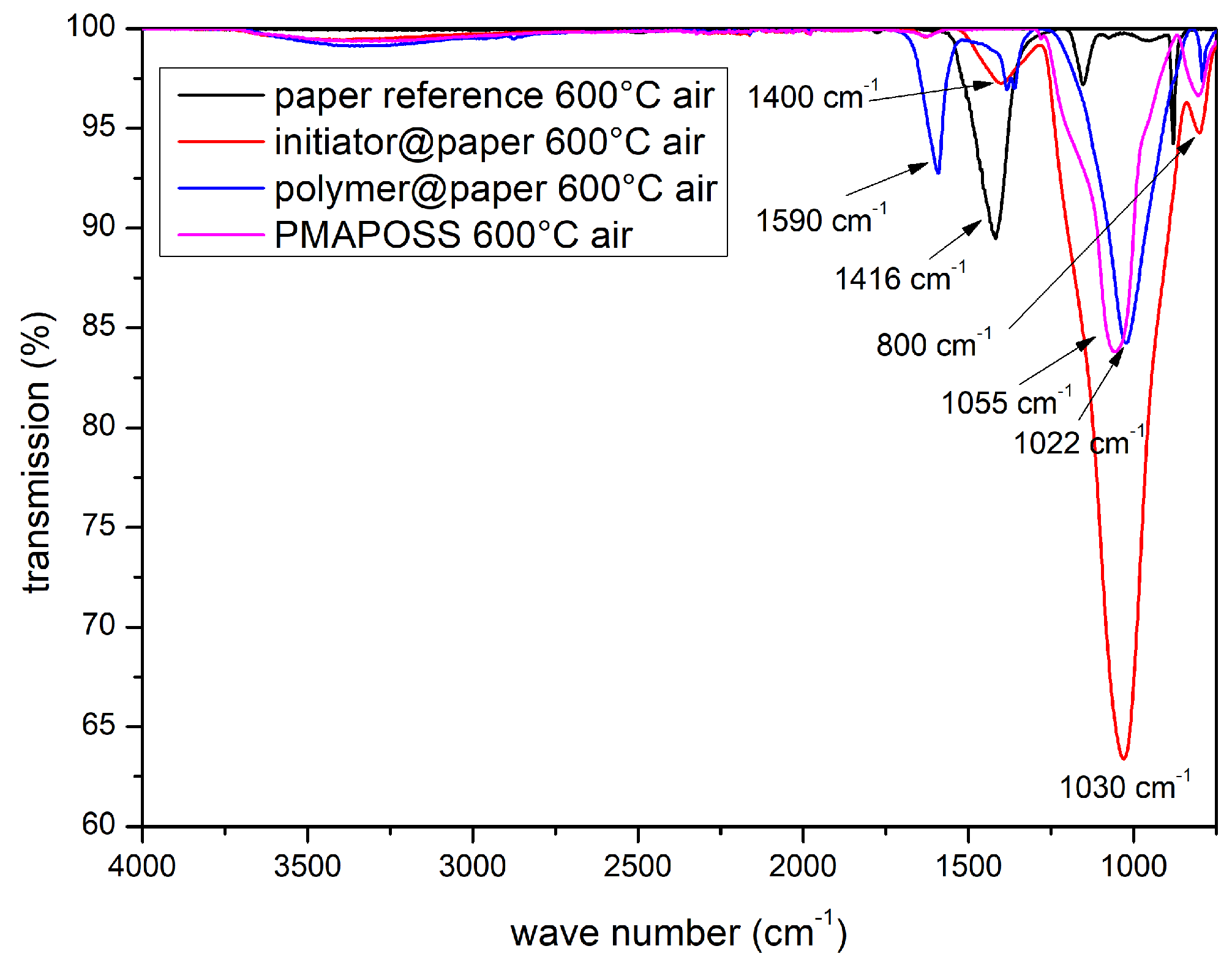 Coatings 08 00446 g004 Coatings 08 00446 g004