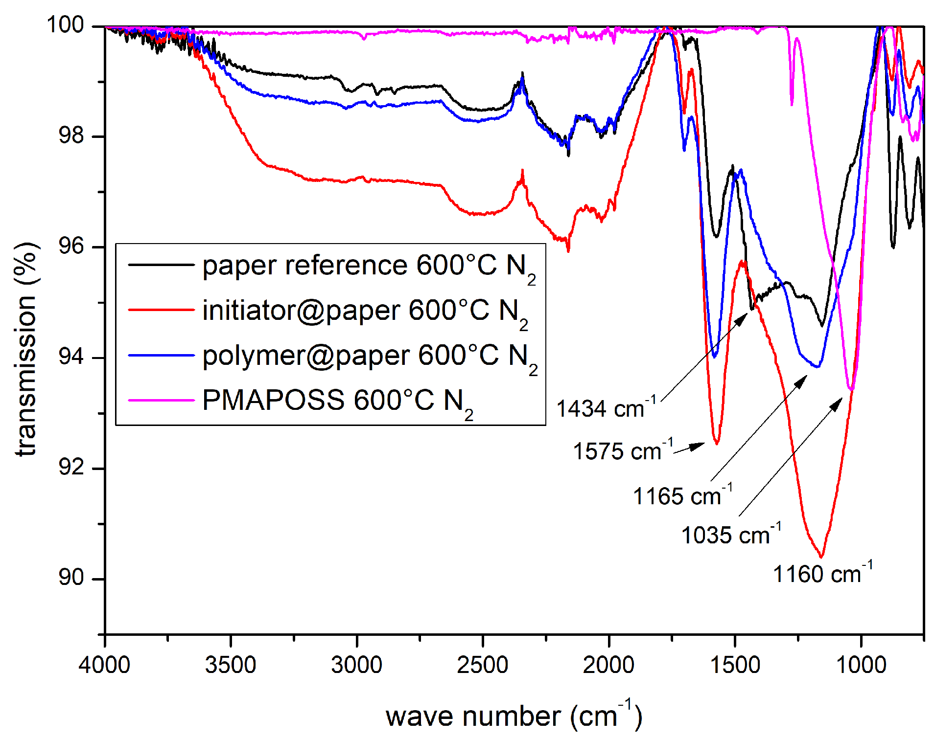 Coatings 08 00446 g005 Coatings 08 00446 g005