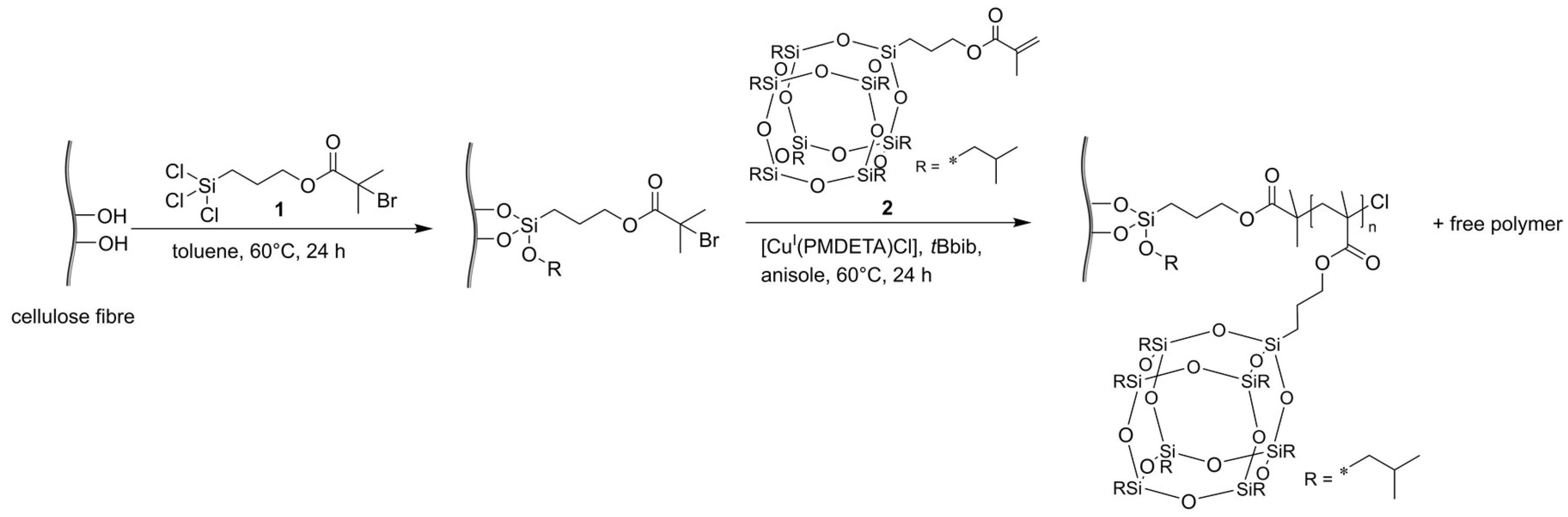 Coatings 08 00446 sch001 Coatings 08 00446 sch001