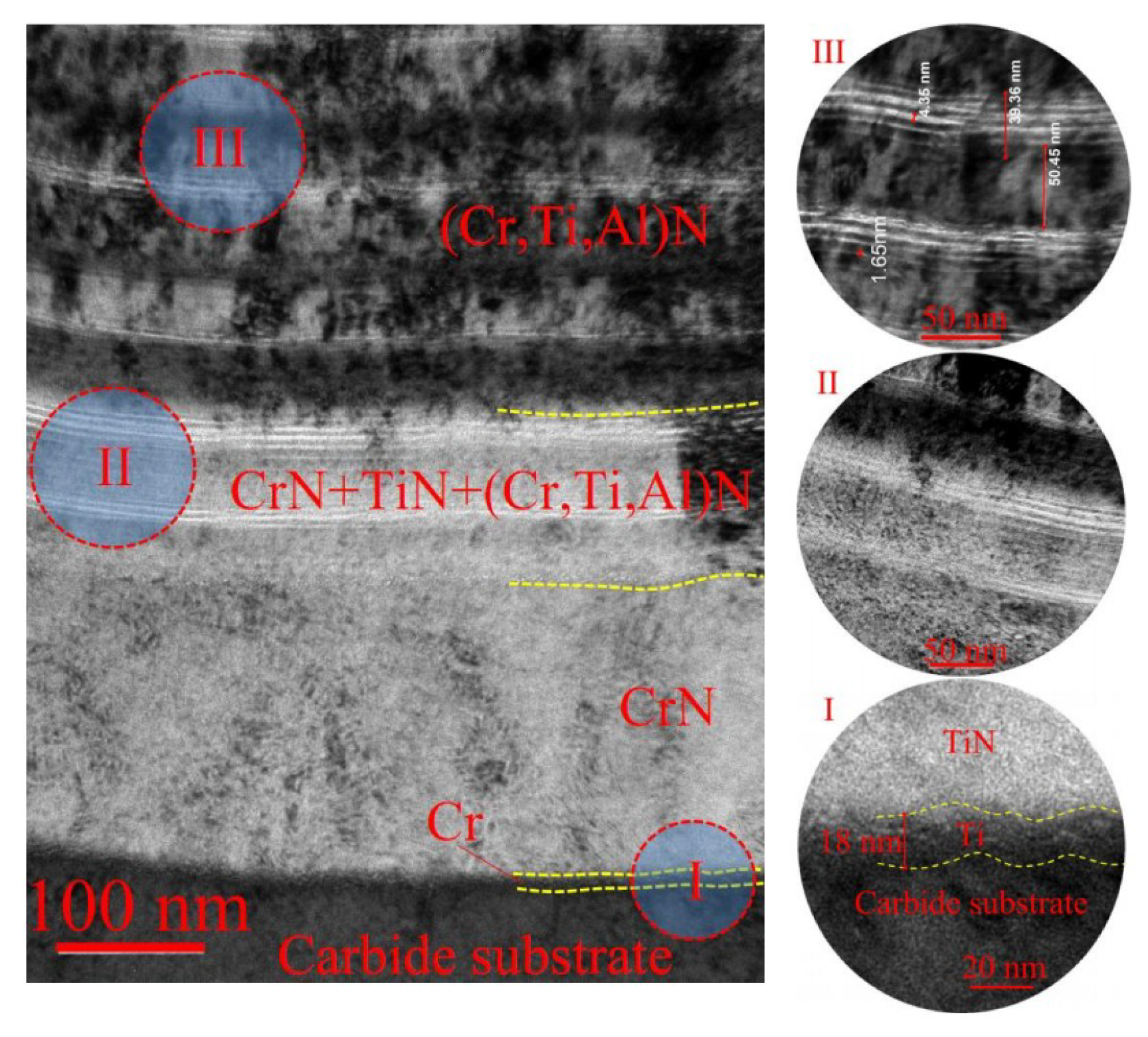 Coatings 08 00447 g002 Coatings 08 00447 g002