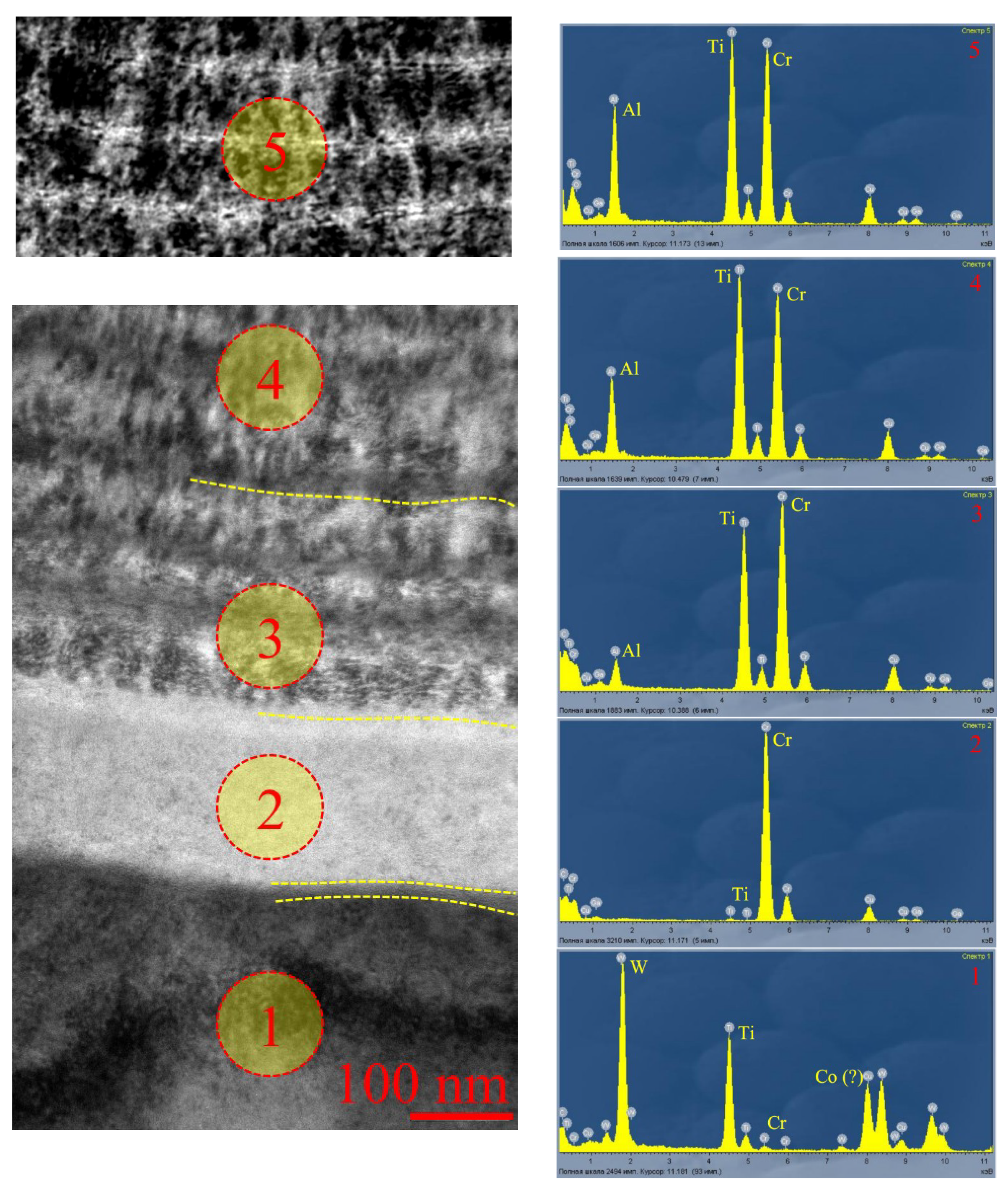 Coatings 08 00447 g003 Coatings 08 00447 g003