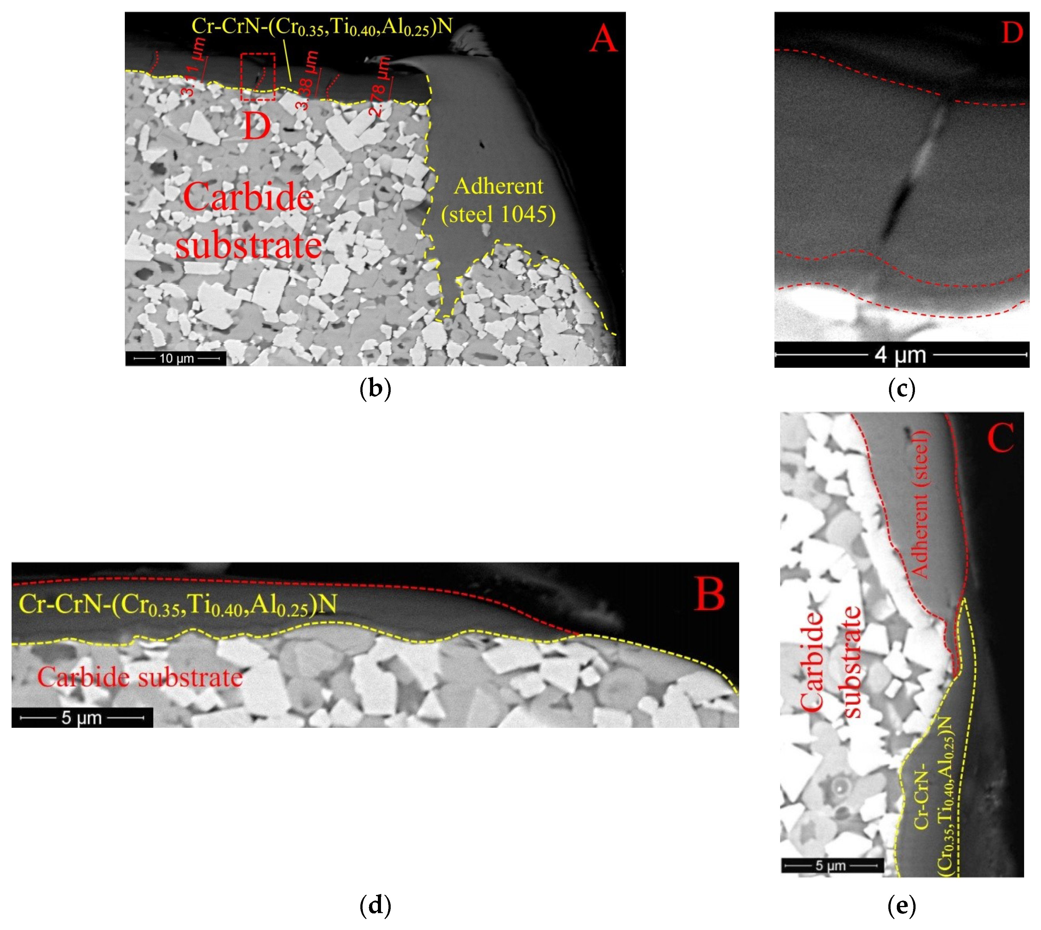 Coatings 08 00447 g012b Coatings 08 00447 g012b