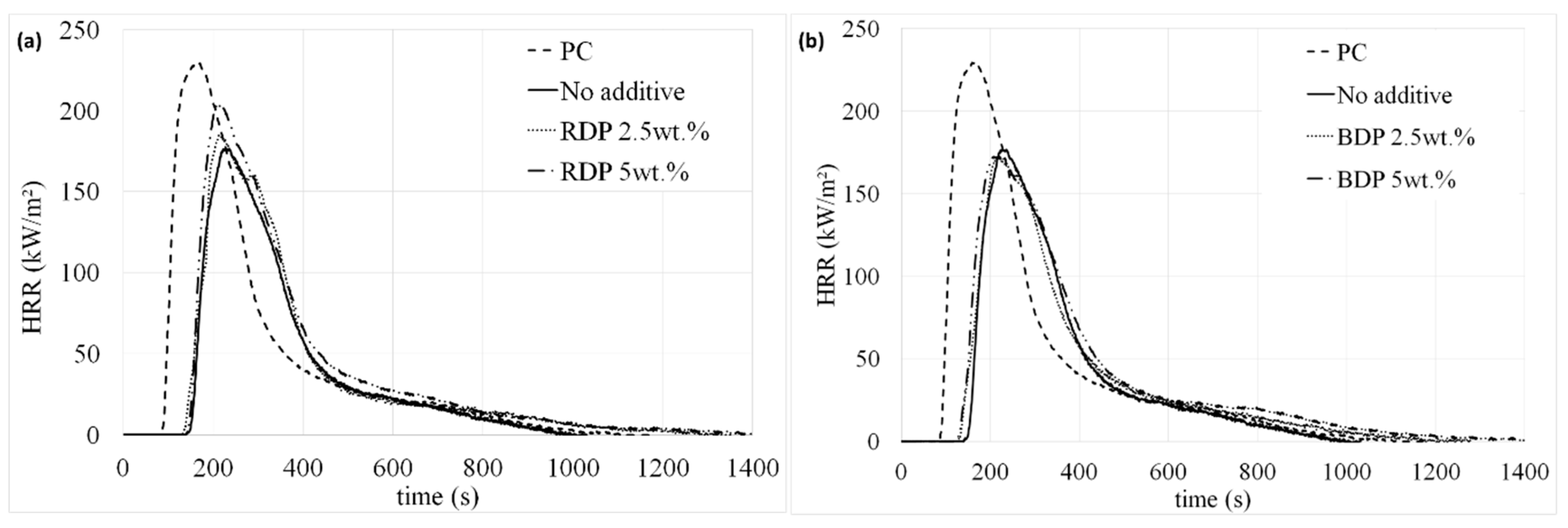 Coatings 08 00448 g004 550