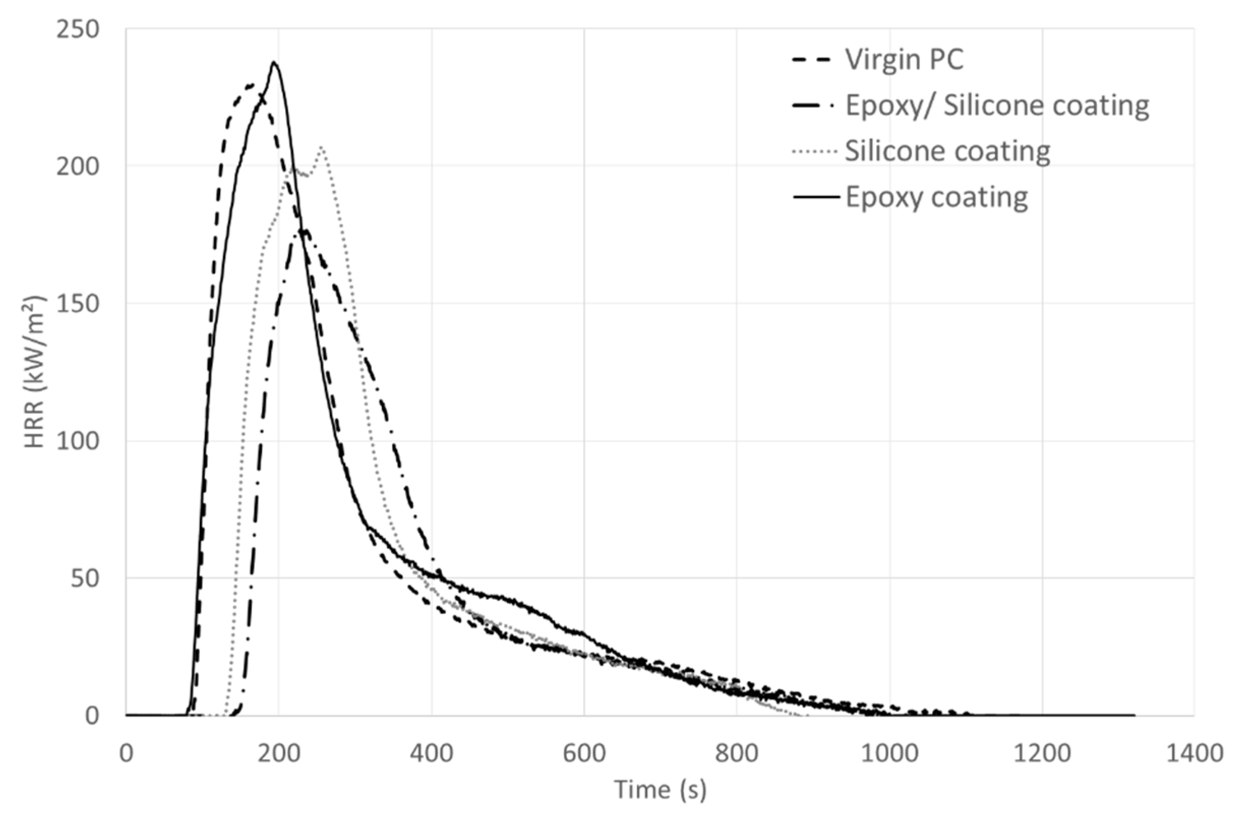 Coatings 08 00448 g005 550
