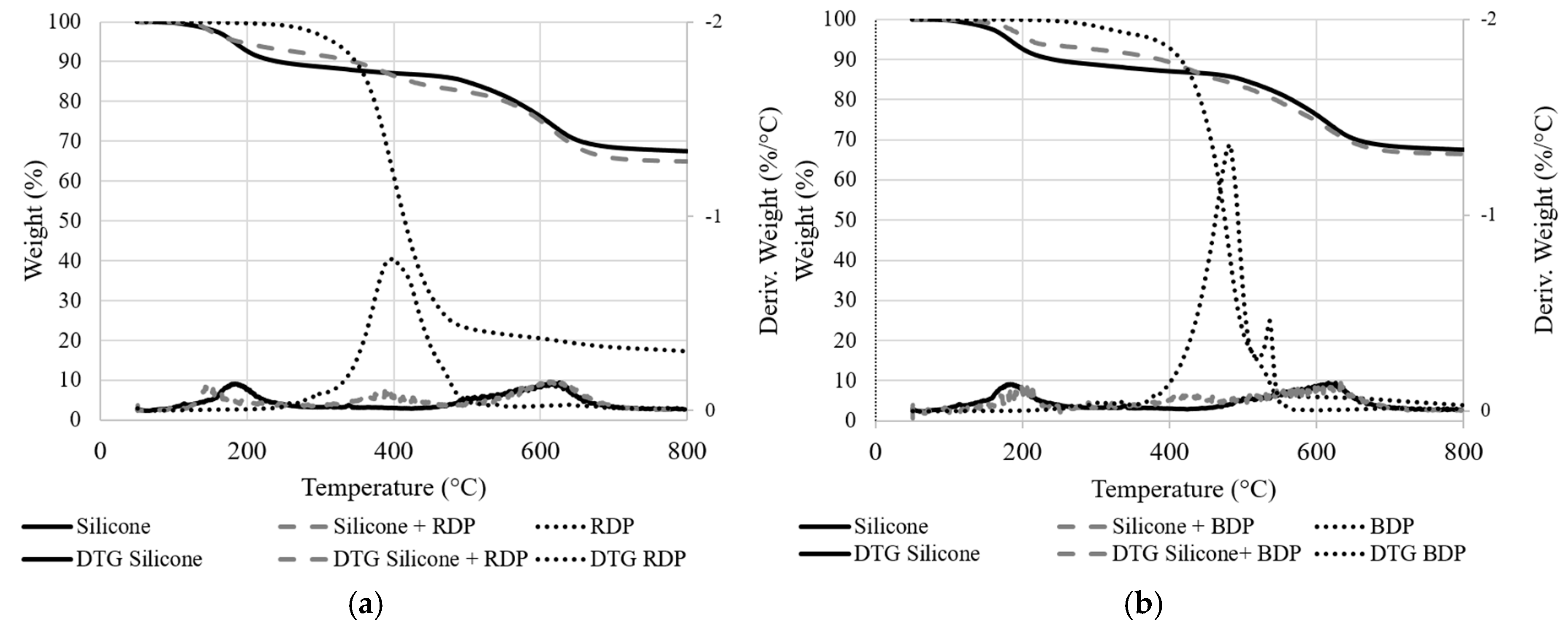 Coatings 08 00448 g006 550