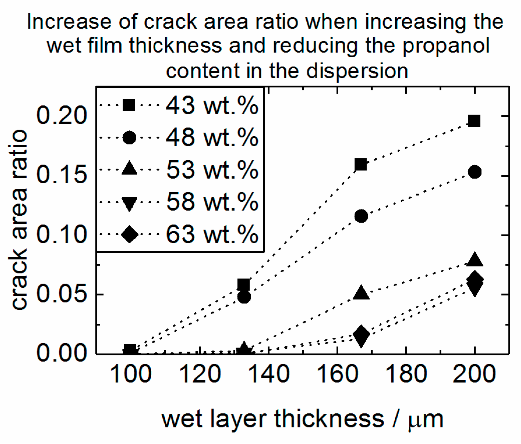 Coatings 08 00450 g003