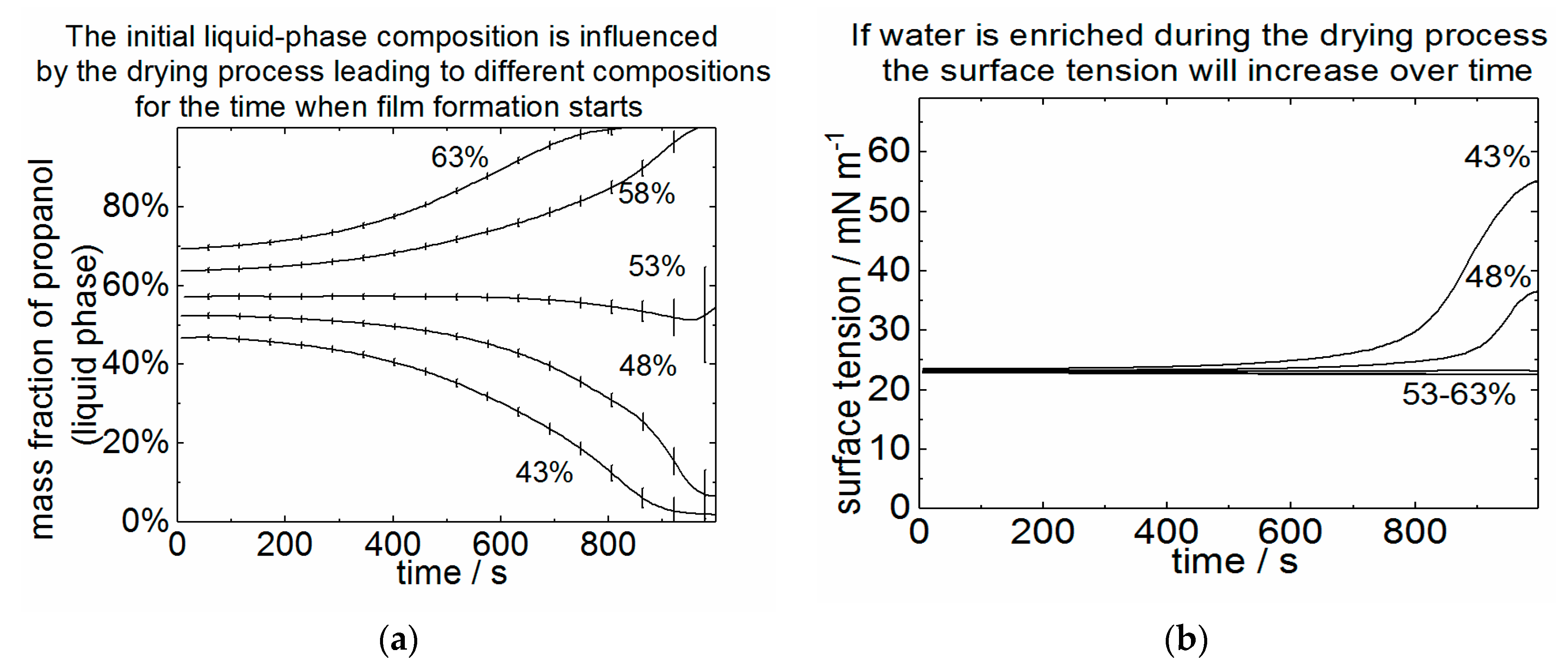 Coatings 08 00450 g004