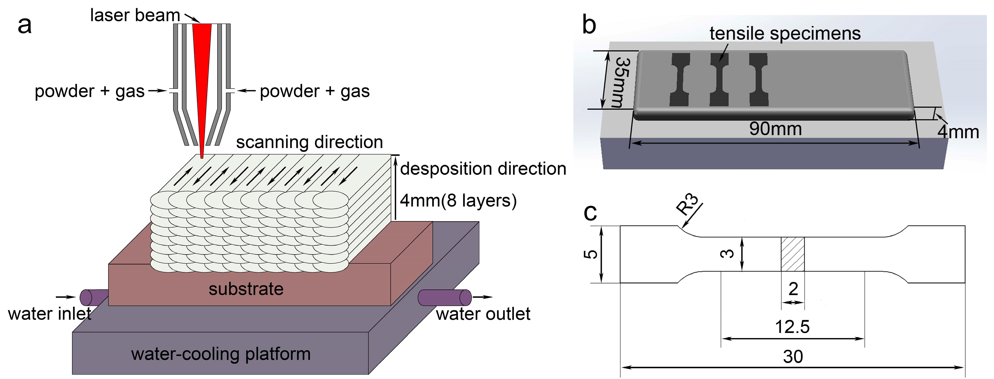 Coatings 08 00451 g001