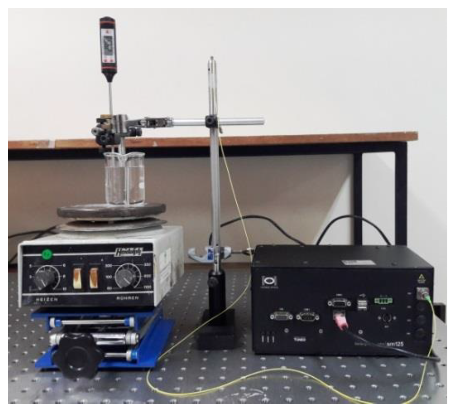 Coatings 08 00453 g002