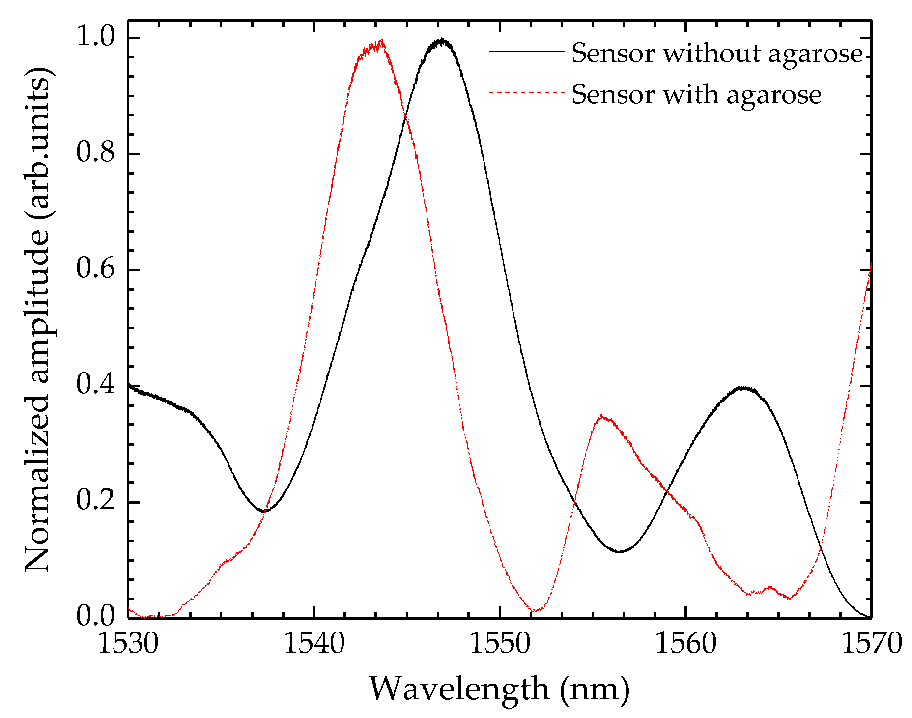 Coatings 08 00453 g004