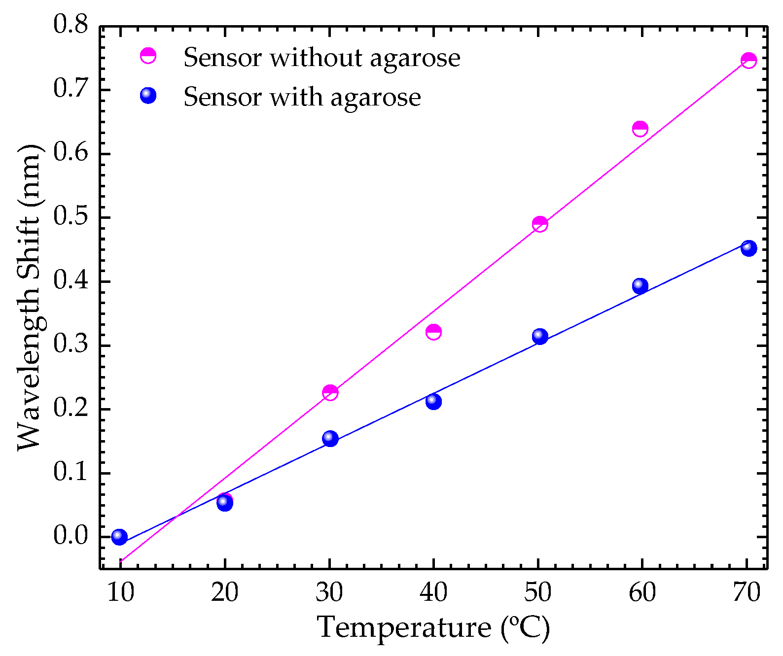 Coatings 08 00453 g007