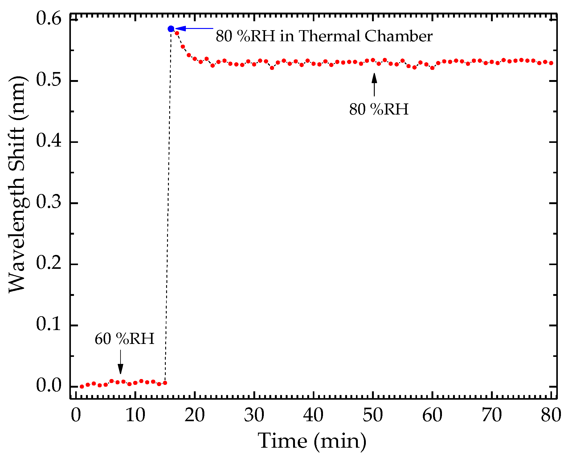 Coatings 08 00453 g008