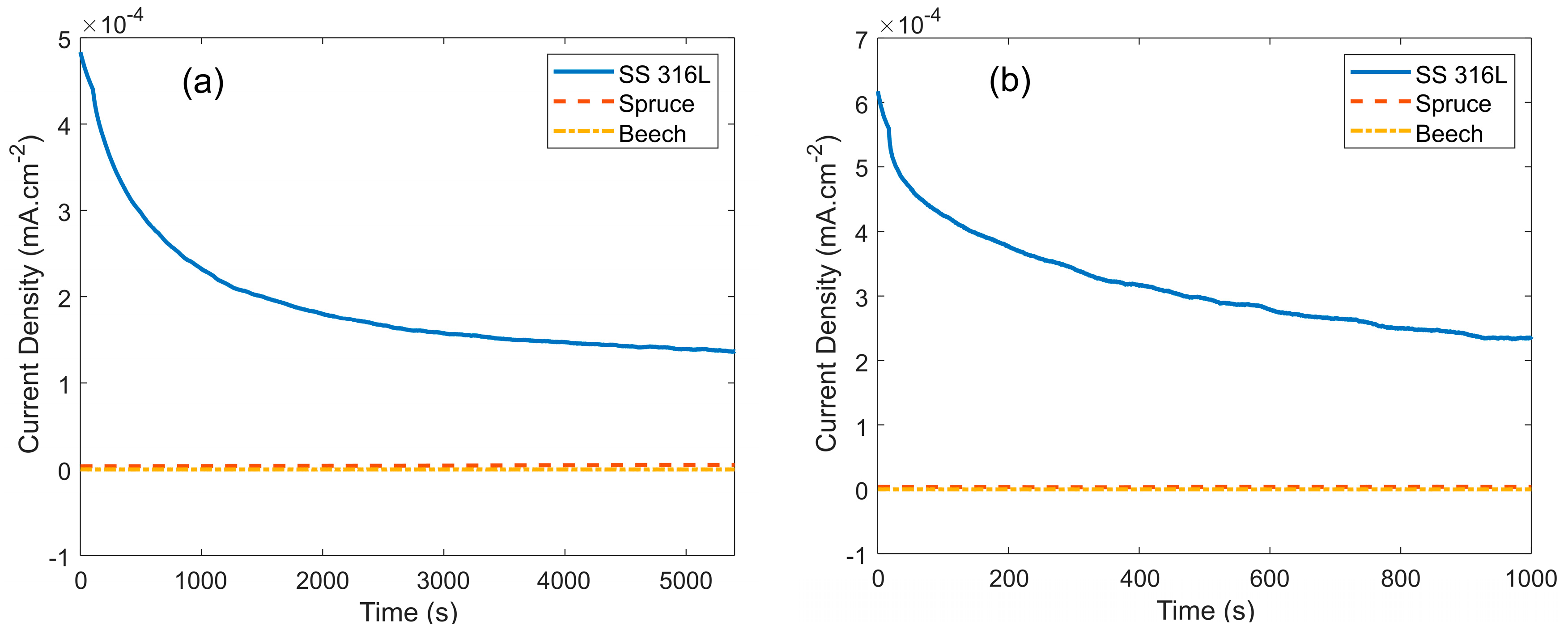 Coatings 08 00454 g006 Coatings 08 00454 g006