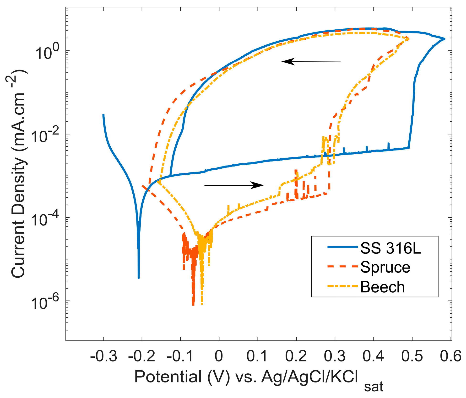 Coatings 08 00454 g007 Coatings 08 00454 g007
