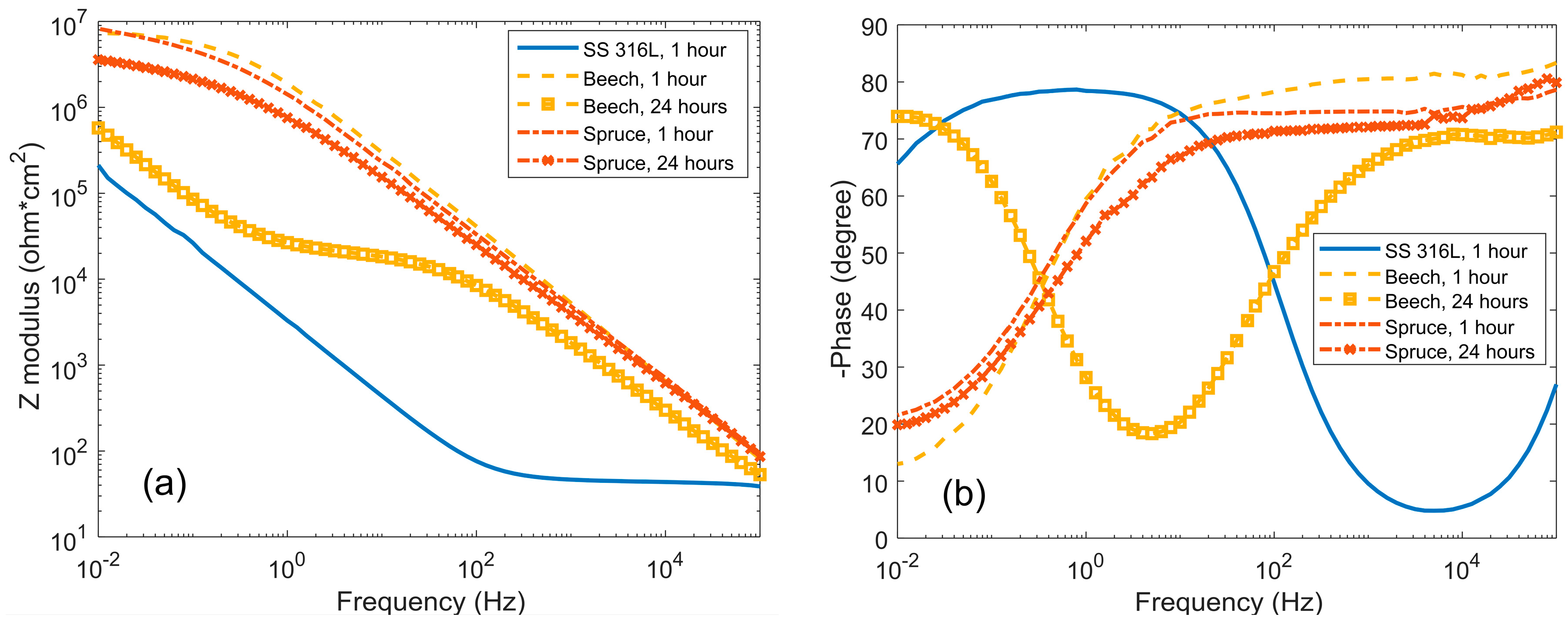 Coatings 08 00454 g008 Coatings 08 00454 g008