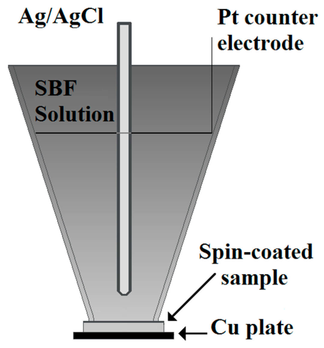 Coatings 08 00454 g0a1 Coatings 08 00454 g0a1