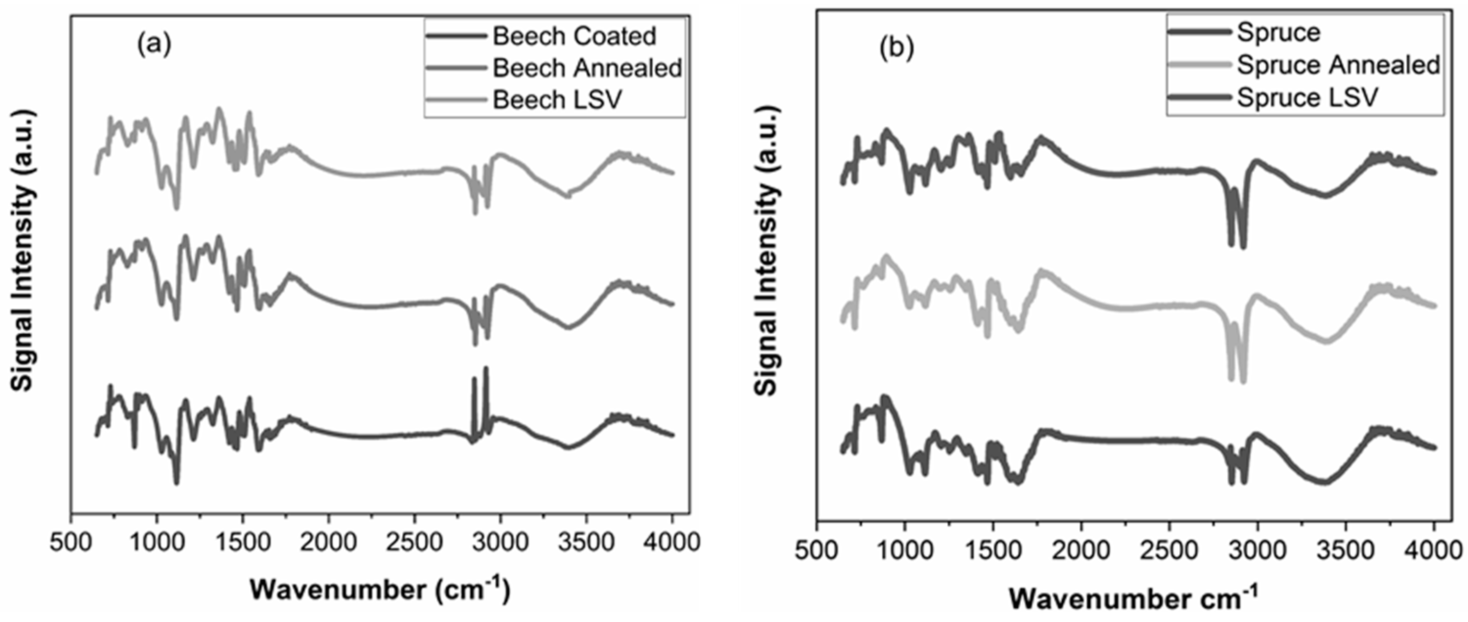 Coatings 08 00454 g0a3 Coatings 08 00454 g0a3