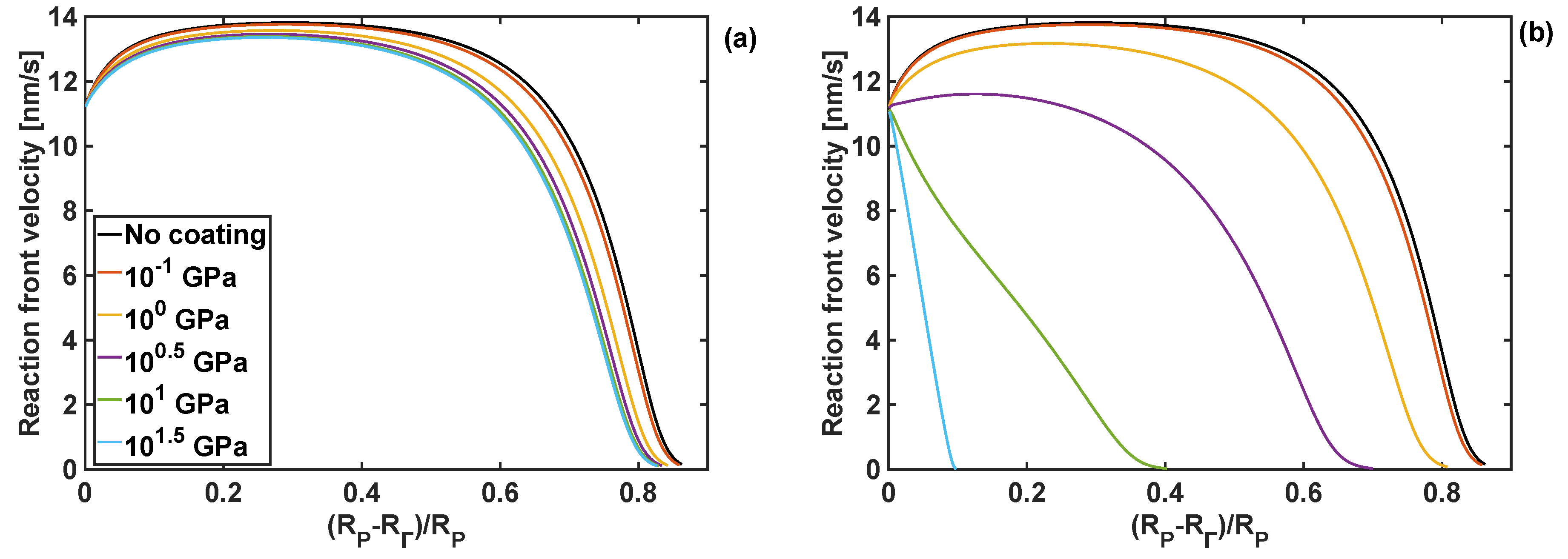 Coatings 08 00455 g006 Coatings 08 00455 g006